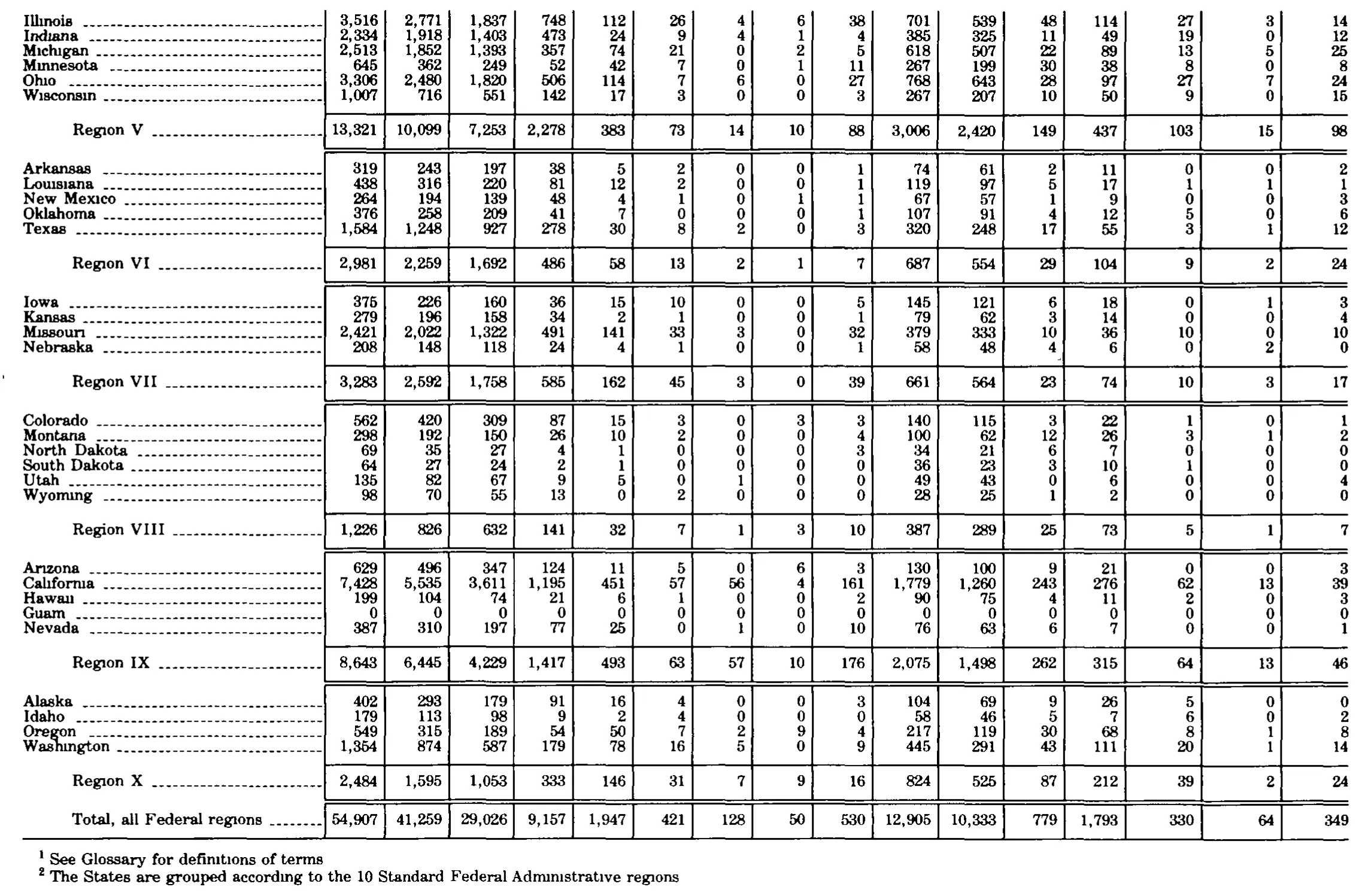 Source page 294 of NLRB FY1979 annual report