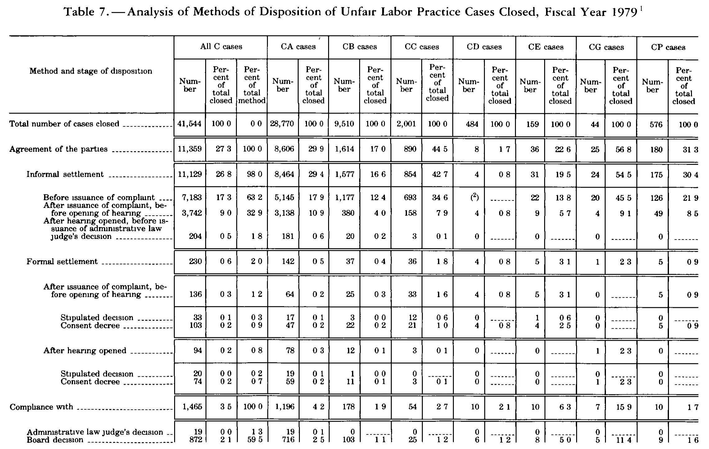 Source page 295 of NLRB FY1979 annual report
