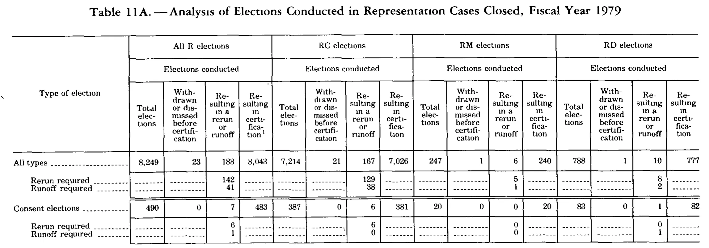Source page 303 of NLRB FY1979 annual report