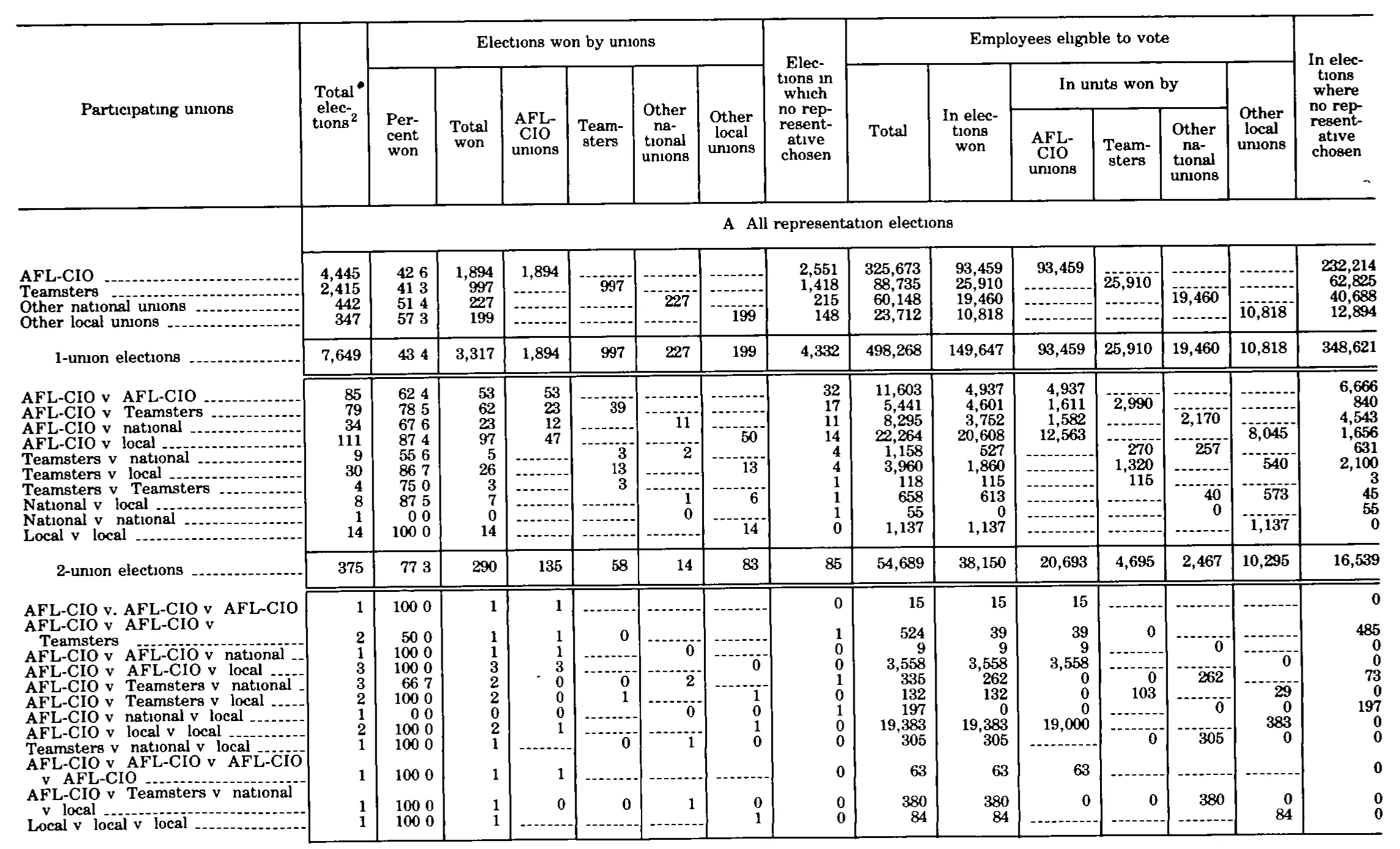 Source page 309 of NLRB FY1979 annual report