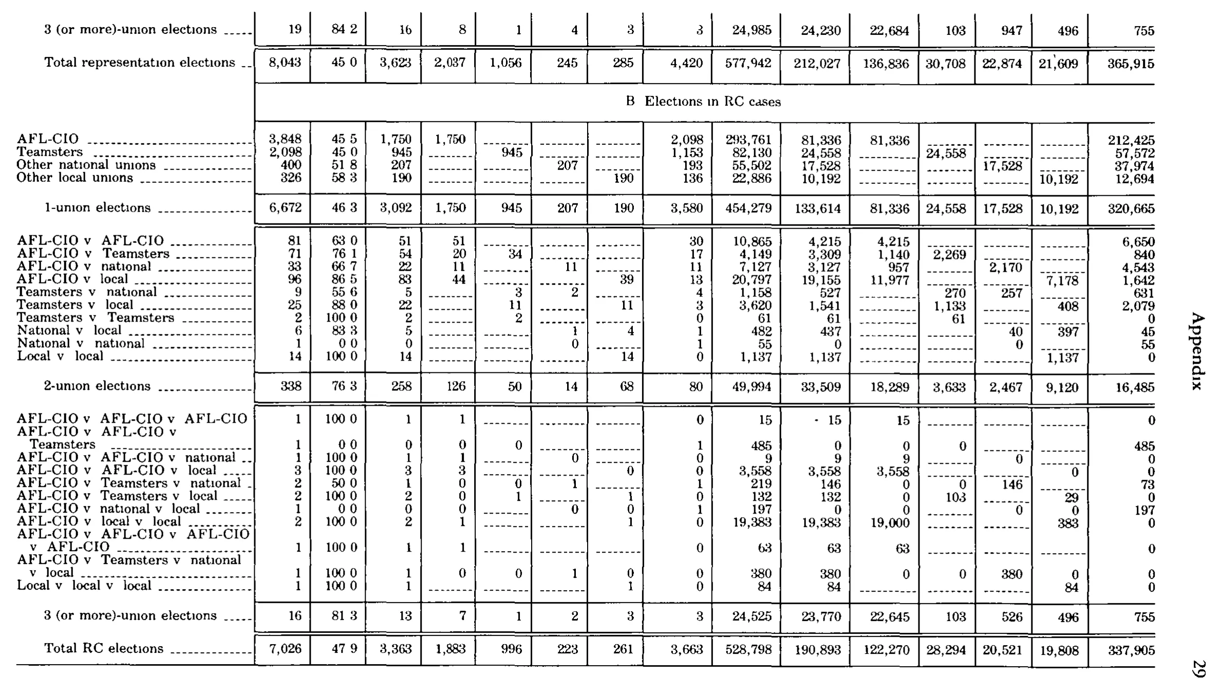 Source page 310 of NLRB FY1979 annual report