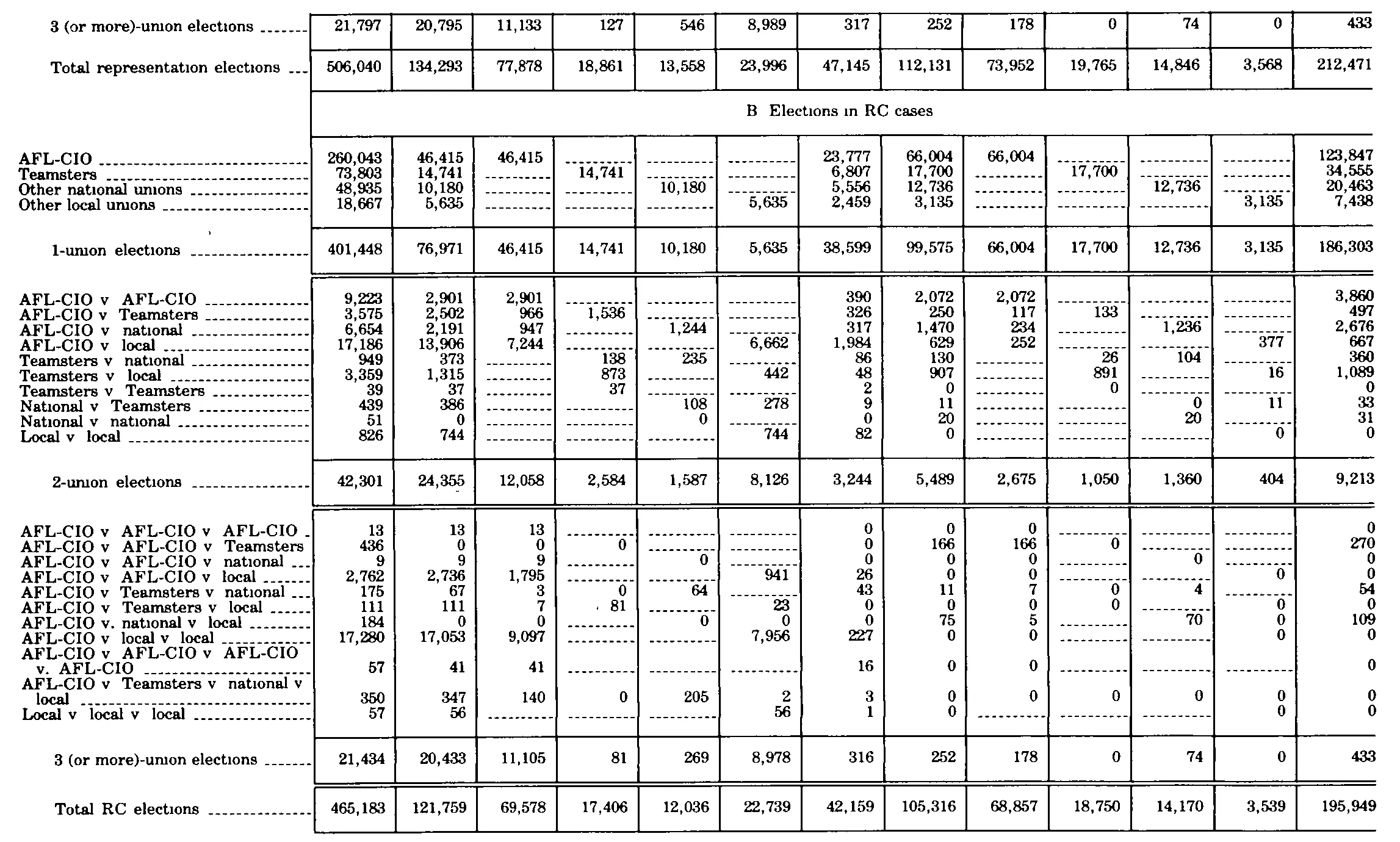 Source page 314 of NLRB FY1979 annual report