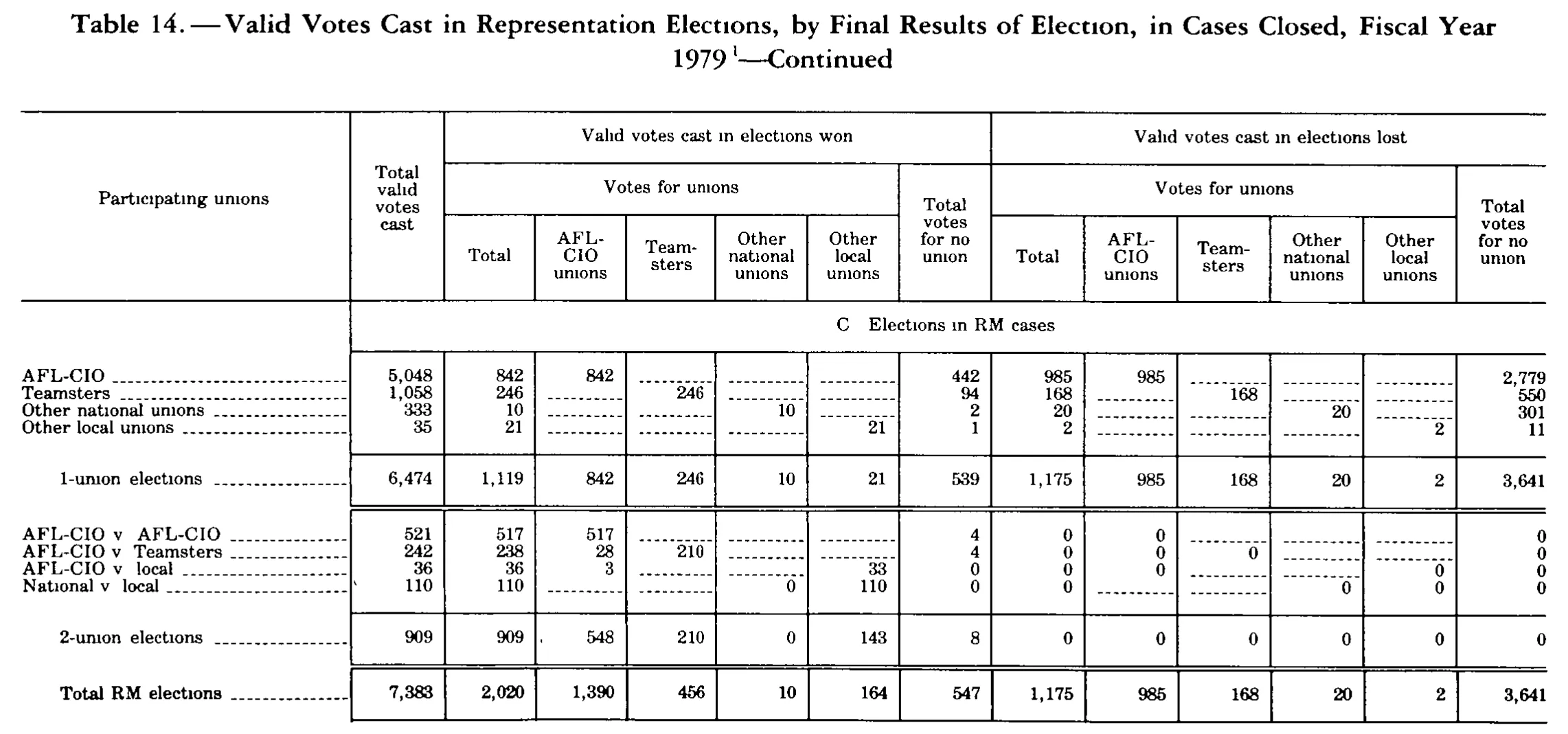 Source page 315 of NLRB FY1979 annual report