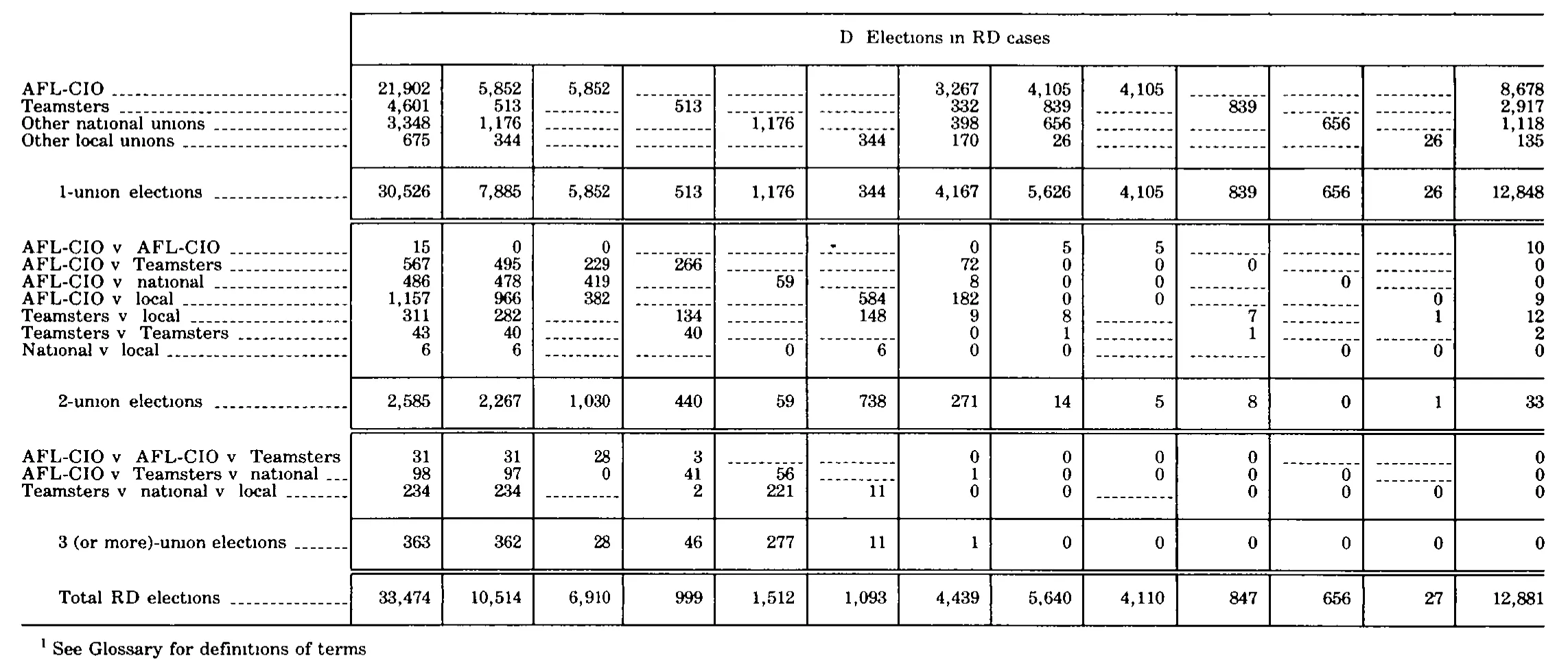 Source page 316 of NLRB FY1979 annual report