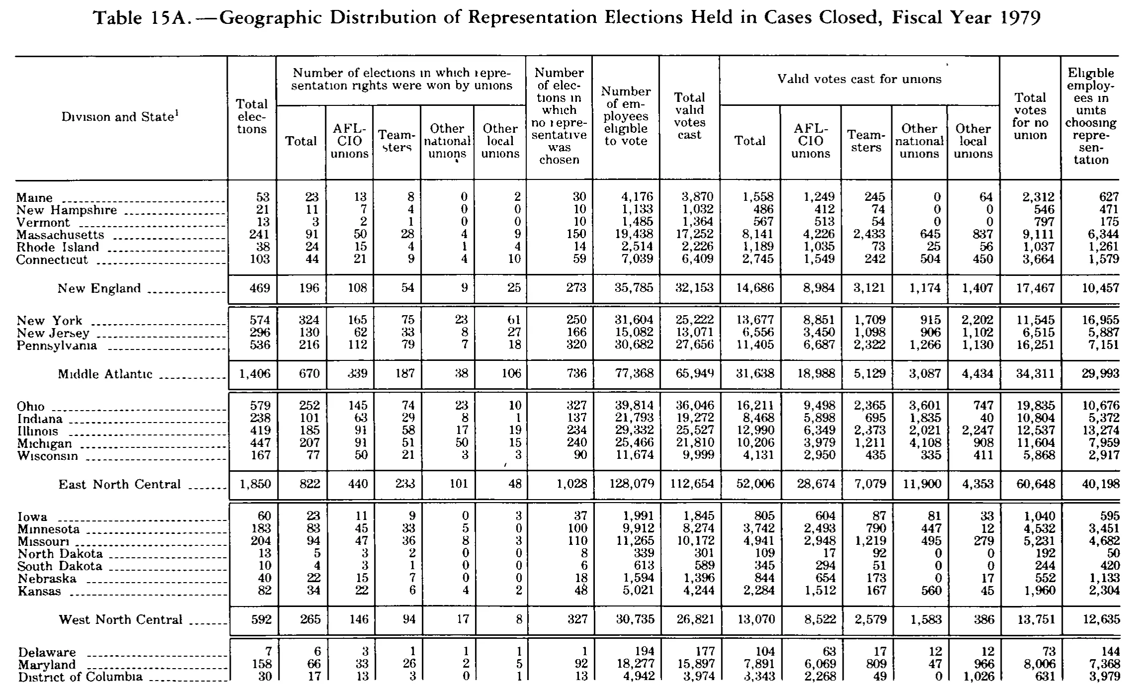 Source page 317 of NLRB FY1979 annual report