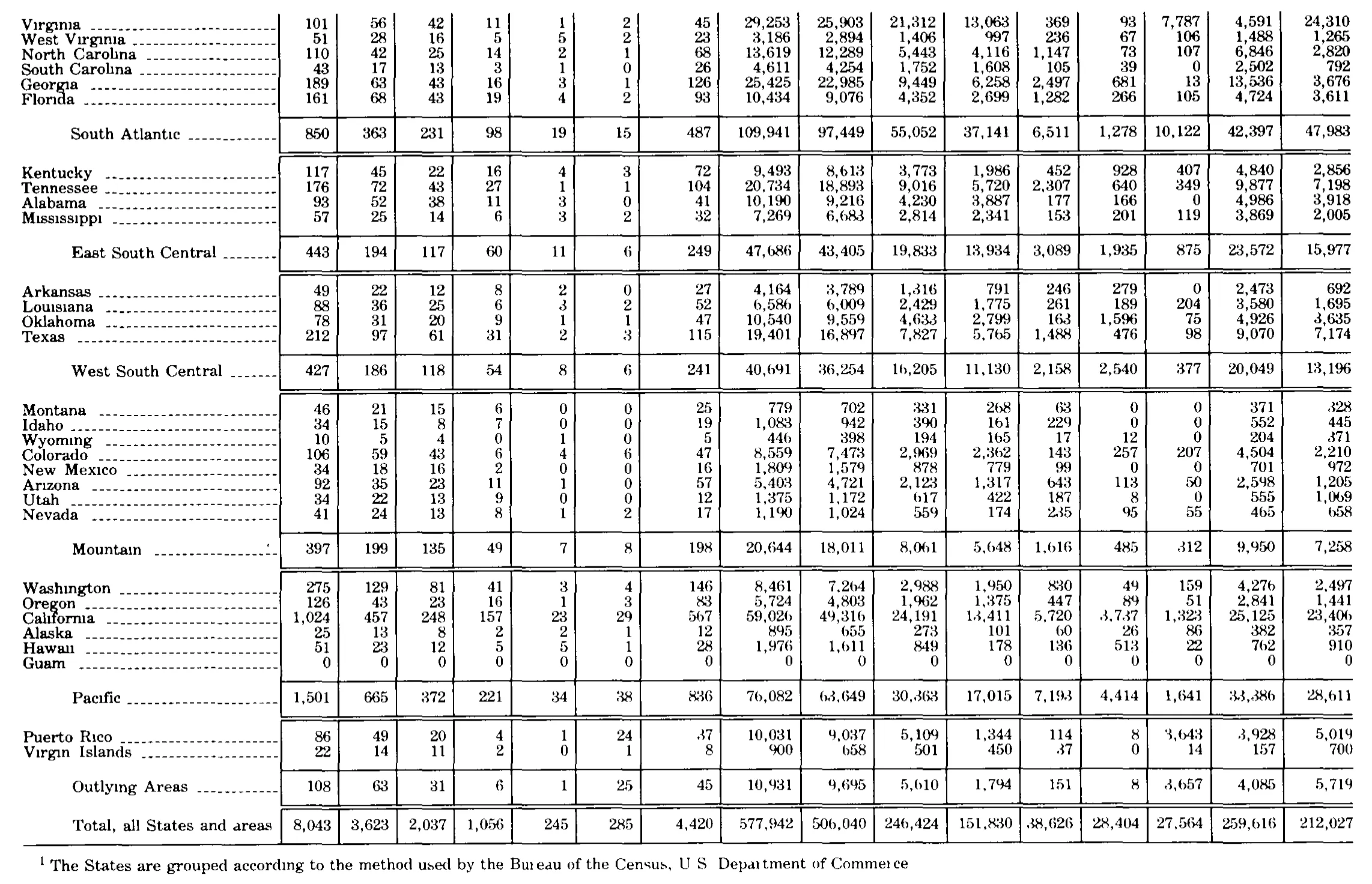 Source page 318 of NLRB FY1979 annual report