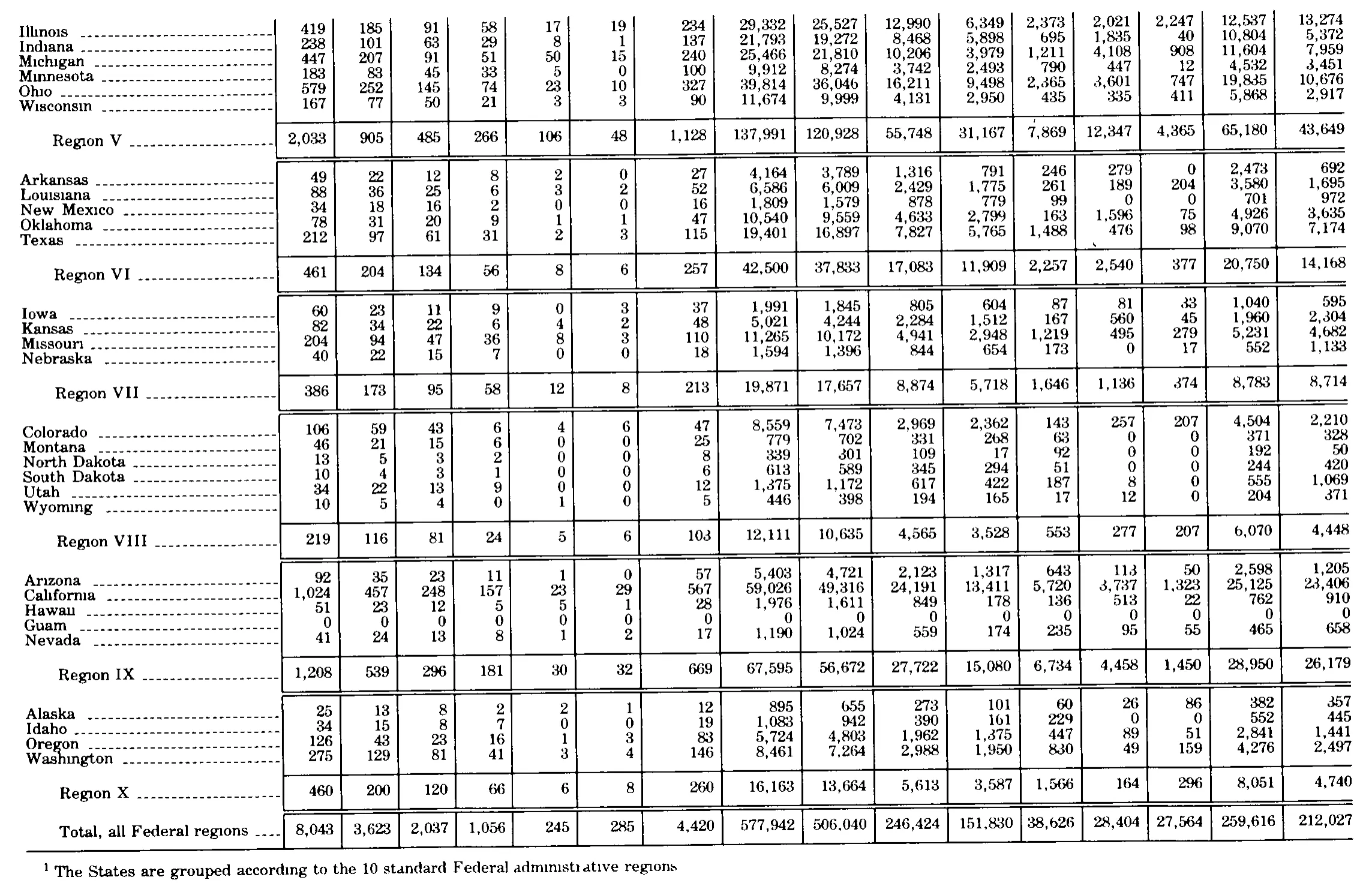 Source page 320 of NLRB FY1979 annual report