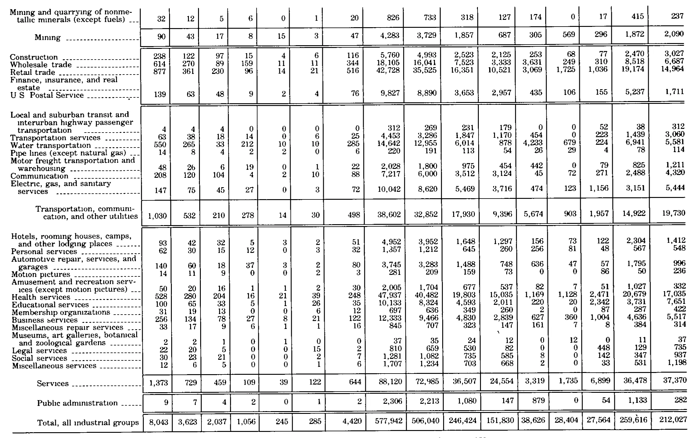 Source page 322 of NLRB FY1979 annual report