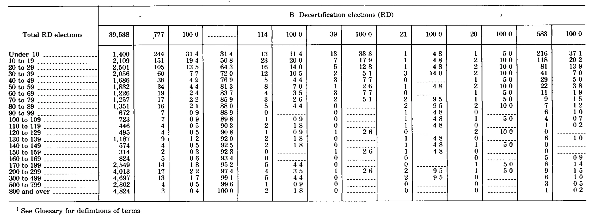 Source page 324 of NLRB FY1979 annual report