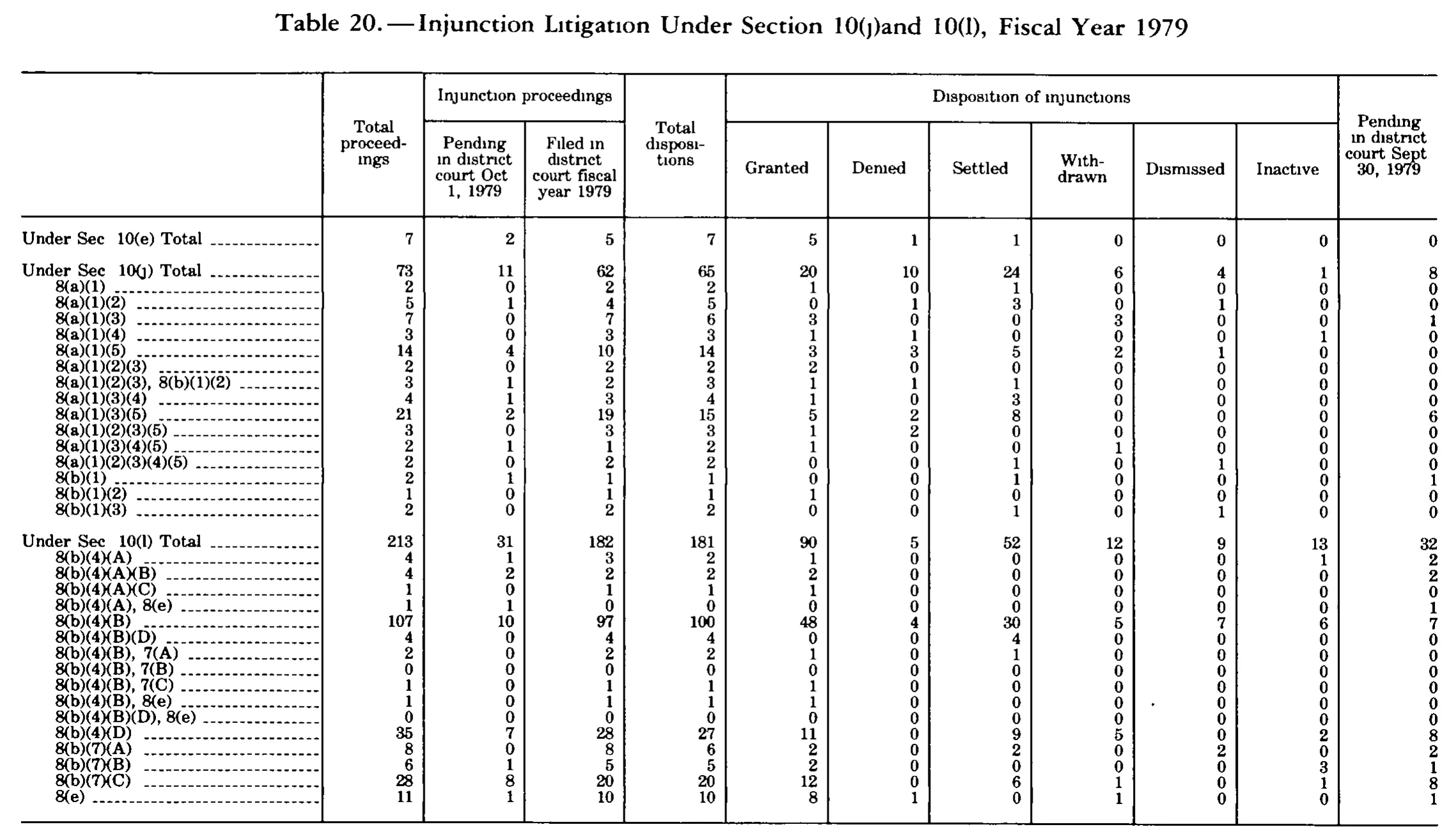 Source page 328 of NLRB FY1979 annual report