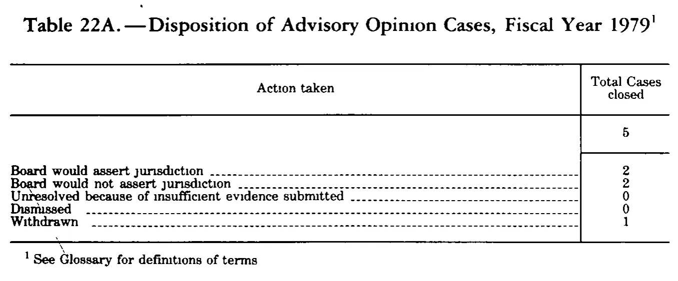 Source page 330 of NLRB FY1979 annual report