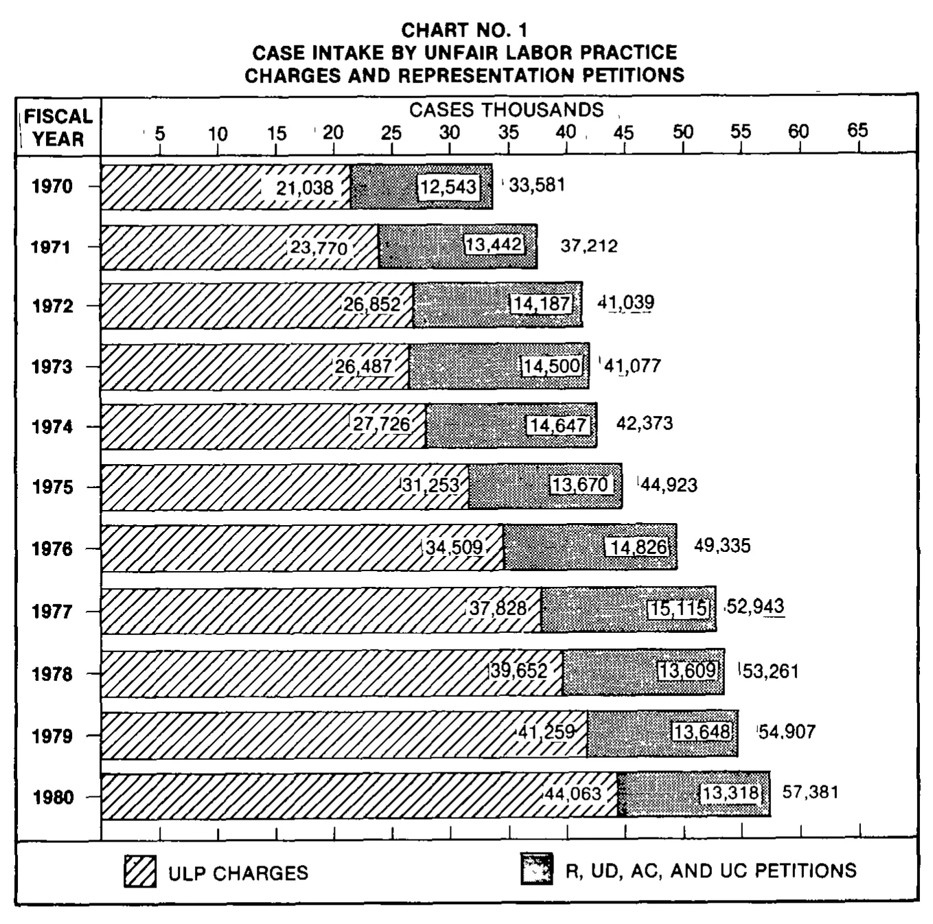 Source page 15 of NLRB FY1980 annual report