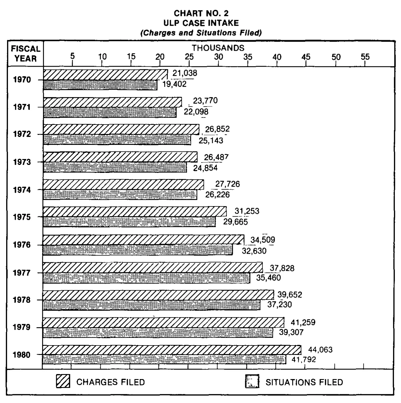 Source page 17 of NLRB FY1980 annual report