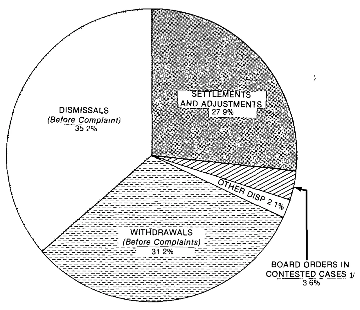 Source page 18 of NLRB FY1980 annual report