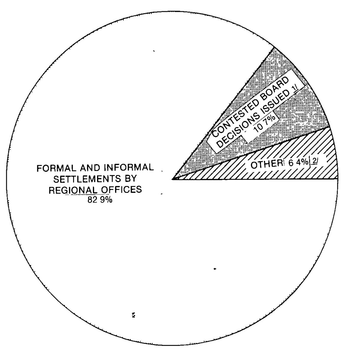 Source page 19 of NLRB FY1980 annual report