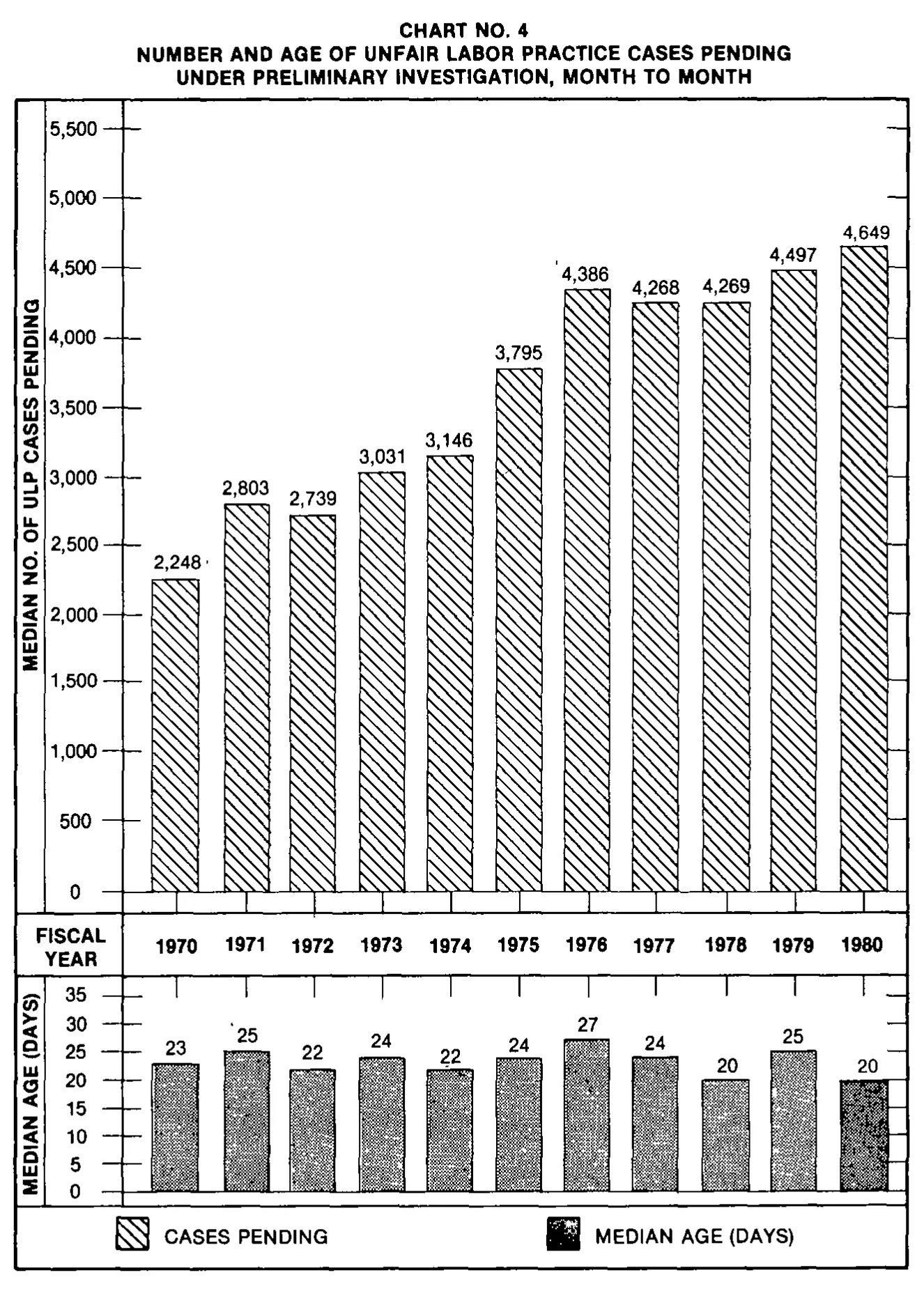 Source page 21 of NLRB FY1980 annual report