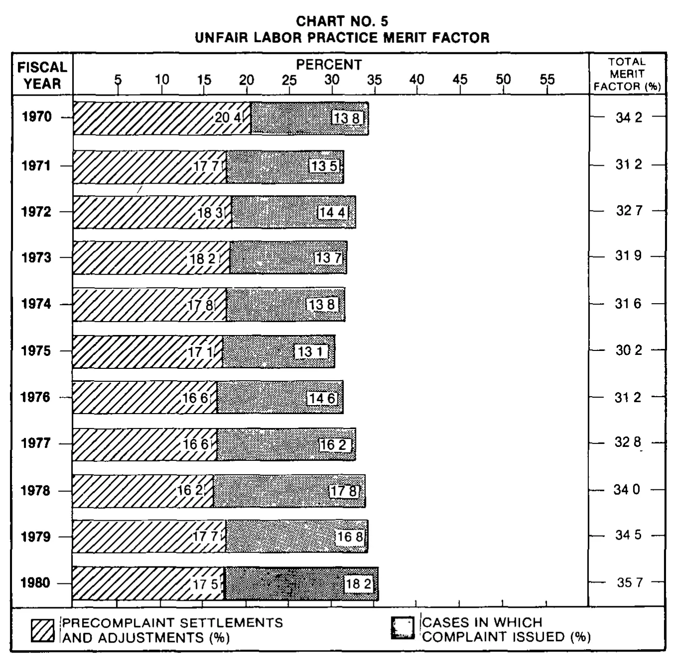 Source page 23 of NLRB FY1980 annual report