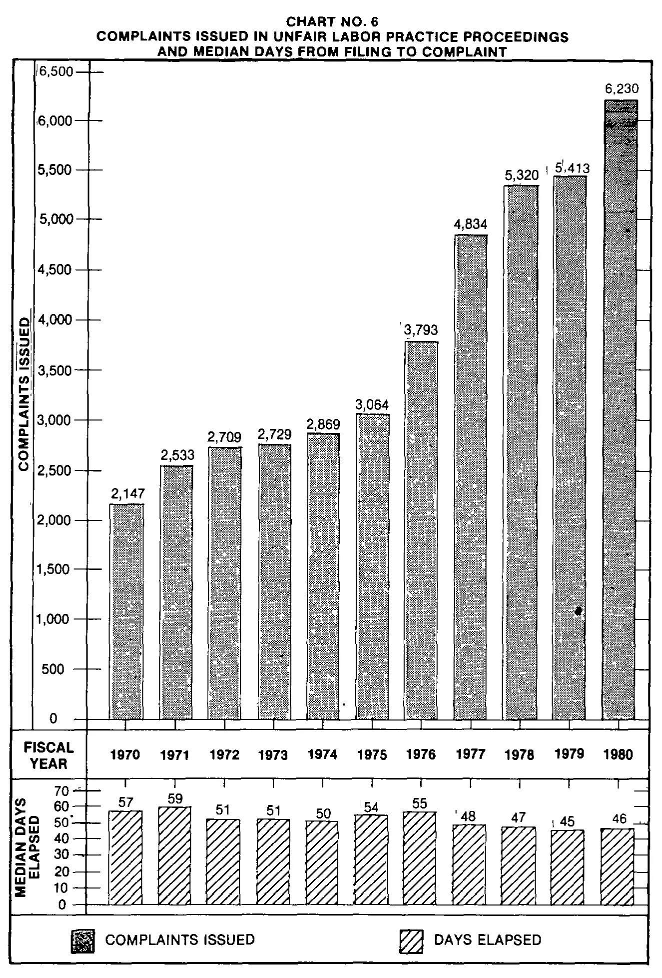 Source page 24 of NLRB FY1980 annual report