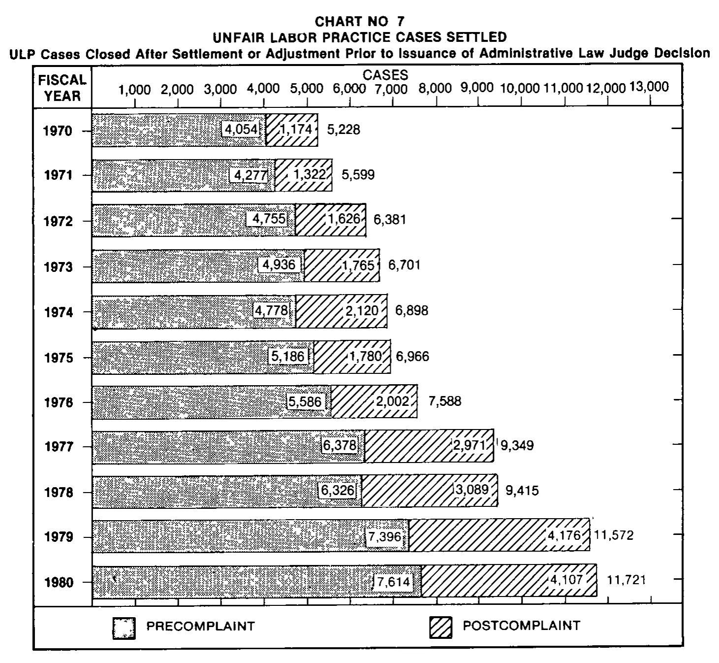 Source page 25 of NLRB FY1980 annual report