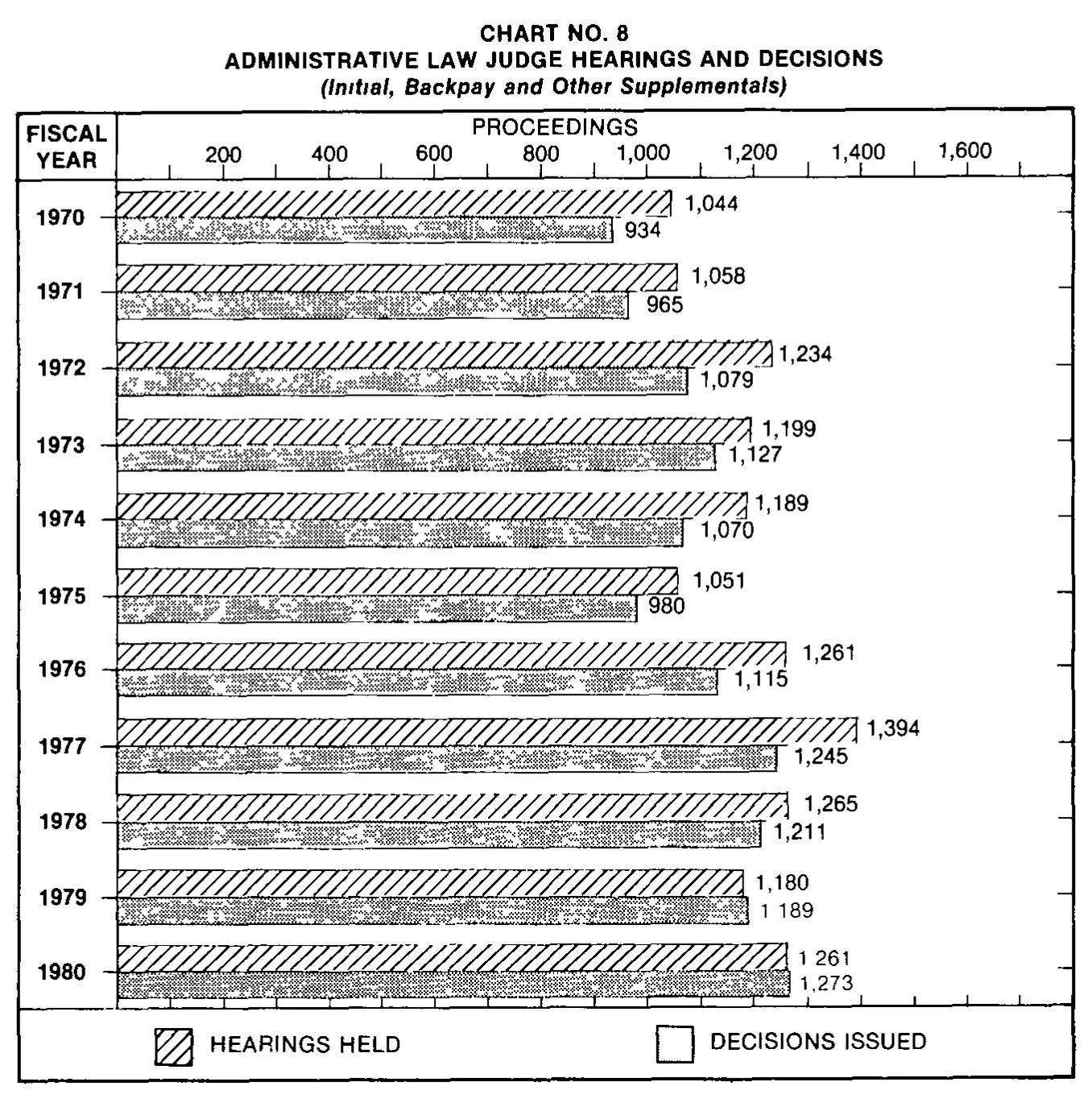 Source page 26 of NLRB FY1980 annual report