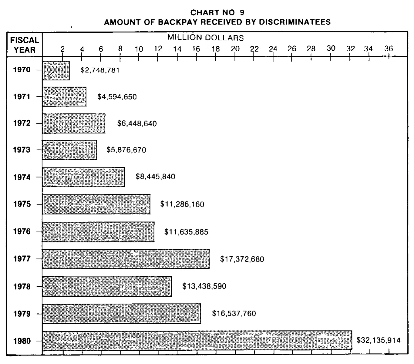 Source page 27 of NLRB FY1980 annual report