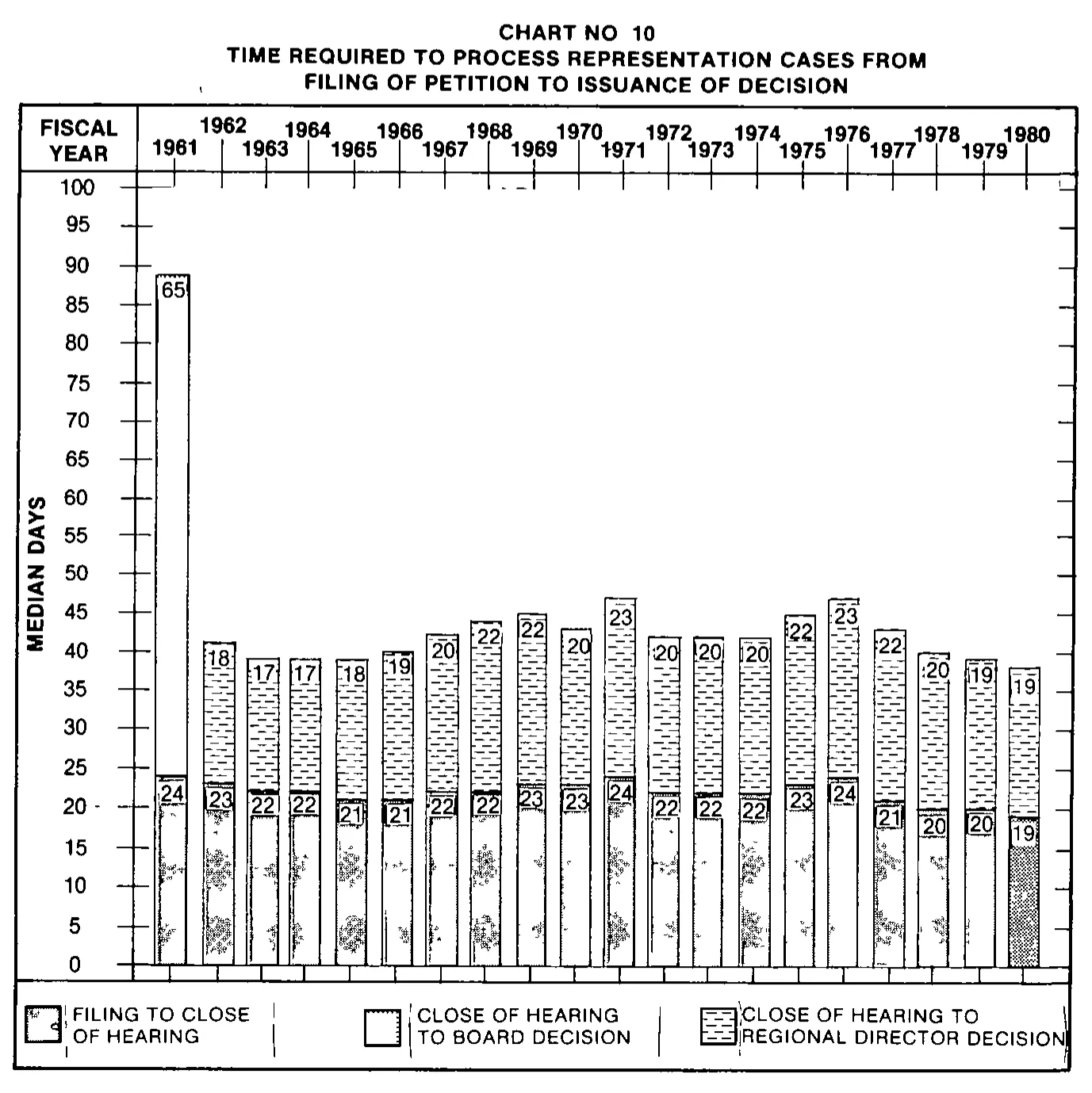 Source page 28 of NLRB FY1980 annual report