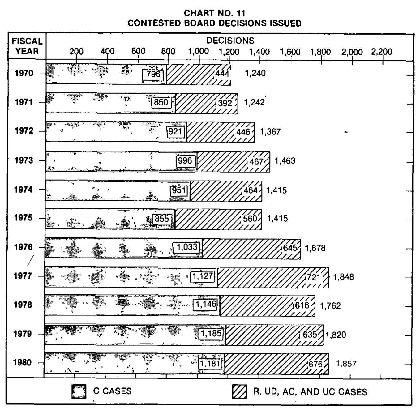 Source page 29 of NLRB FY1980 annual report