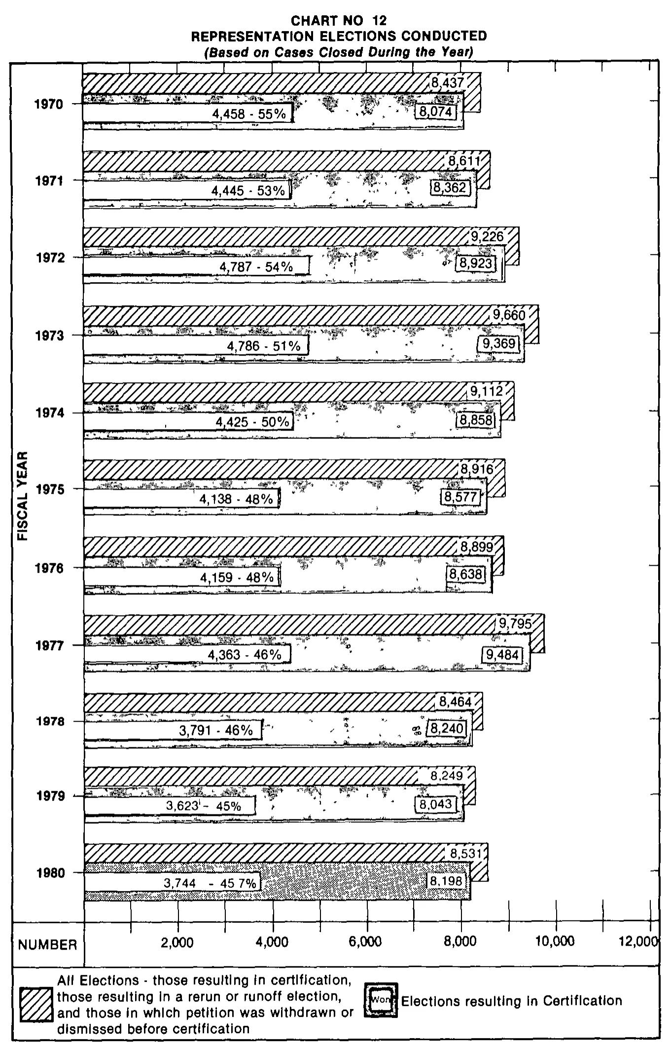 Source page 30 of NLRB FY1980 annual report