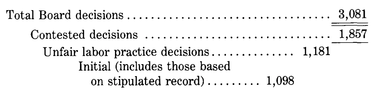 Source page 31 of NLRB FY1980 annual report