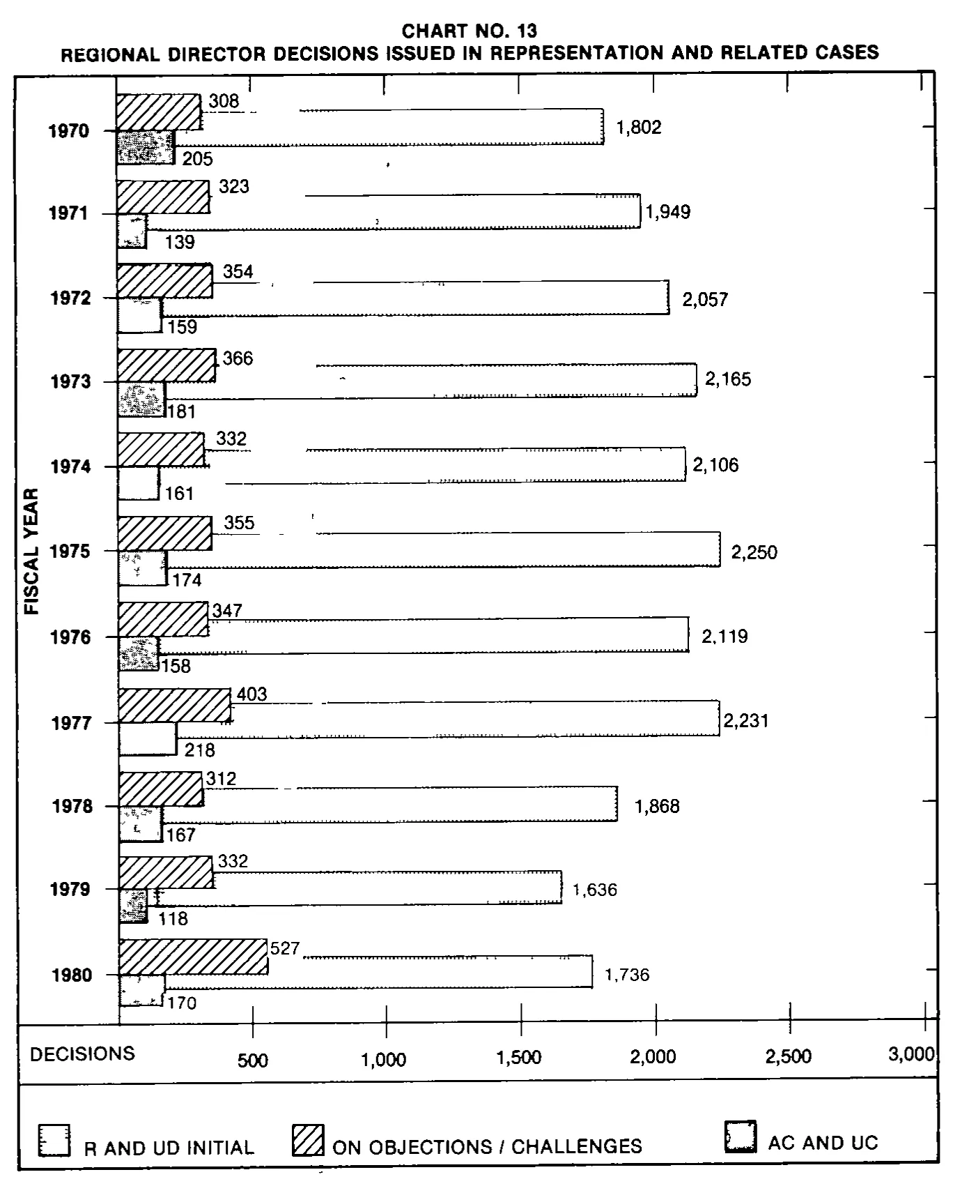 Source page 33 of NLRB FY1980 annual report