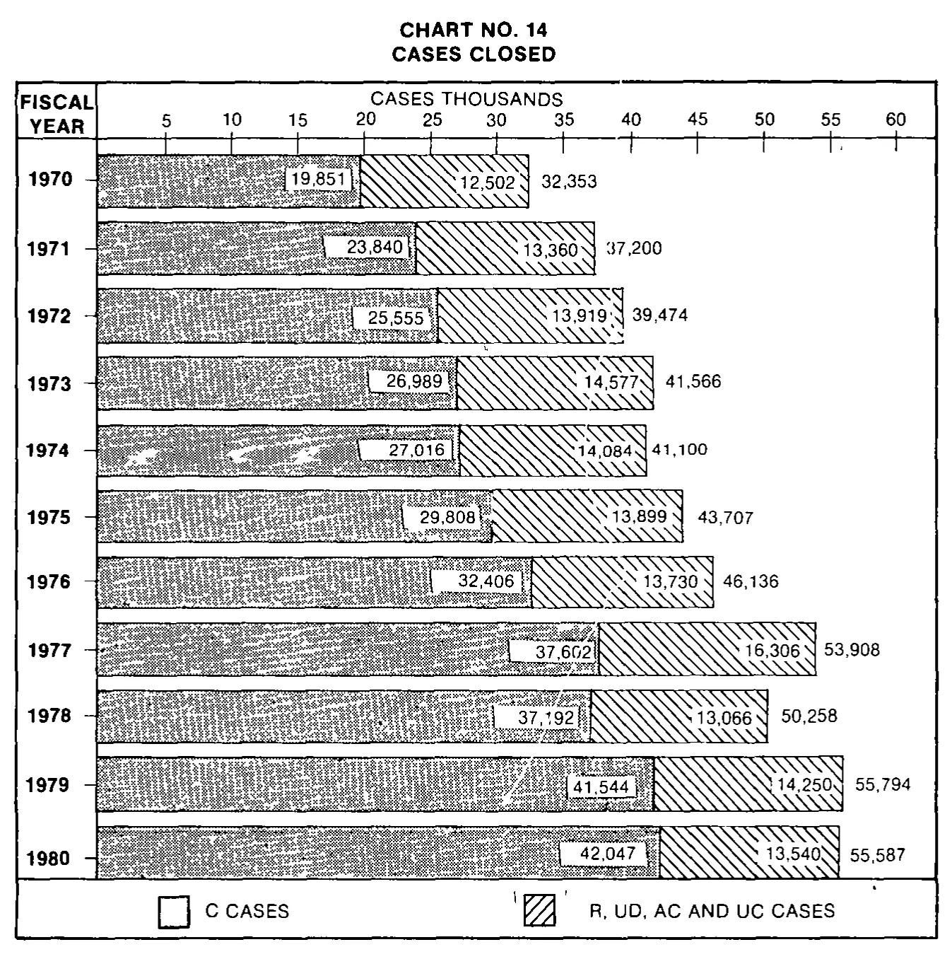 Source page 34 of NLRB FY1980 annual report