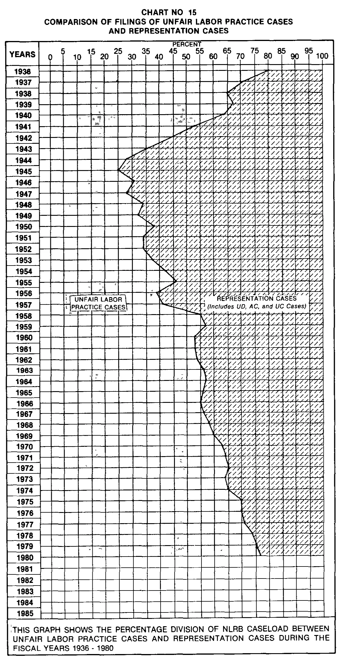 Source page 35 of NLRB FY1980 annual report