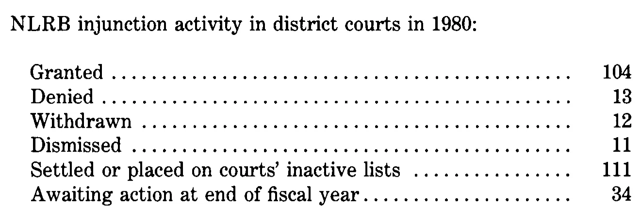 Source page 36 of NLRB FY1980 annual report