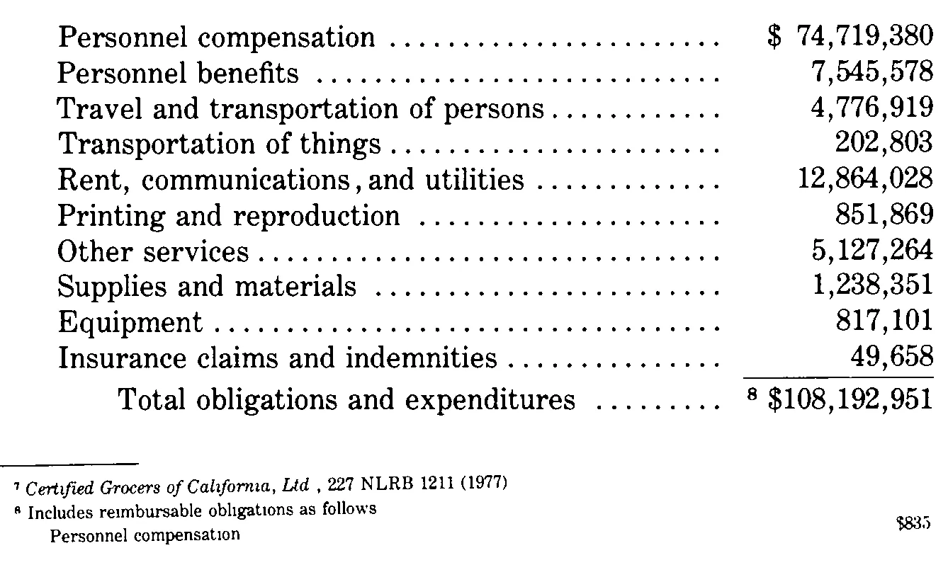 Source page 38 of NLRB FY1980 annual report