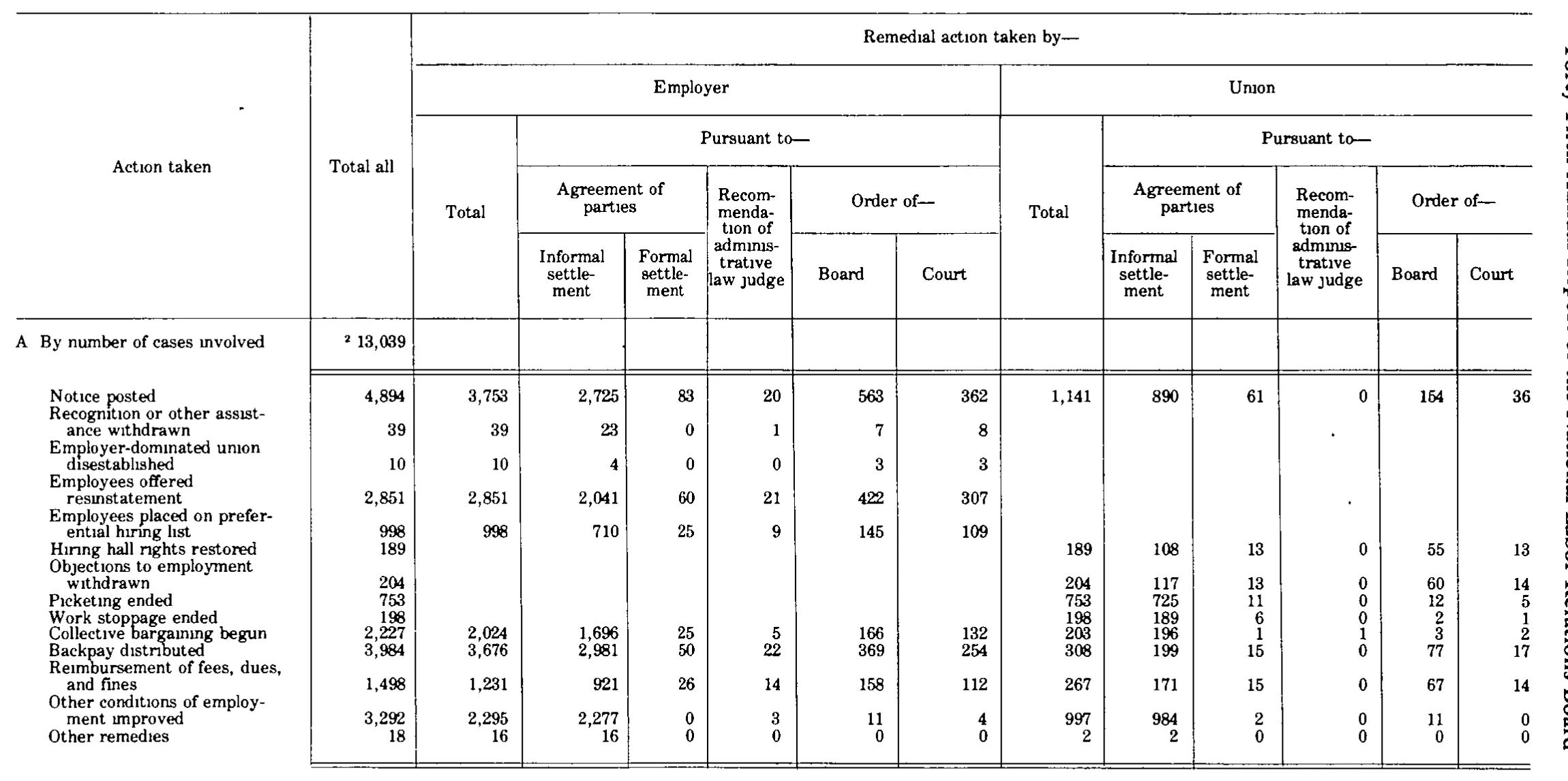Source page 261 of NLRB FY1980 annual report