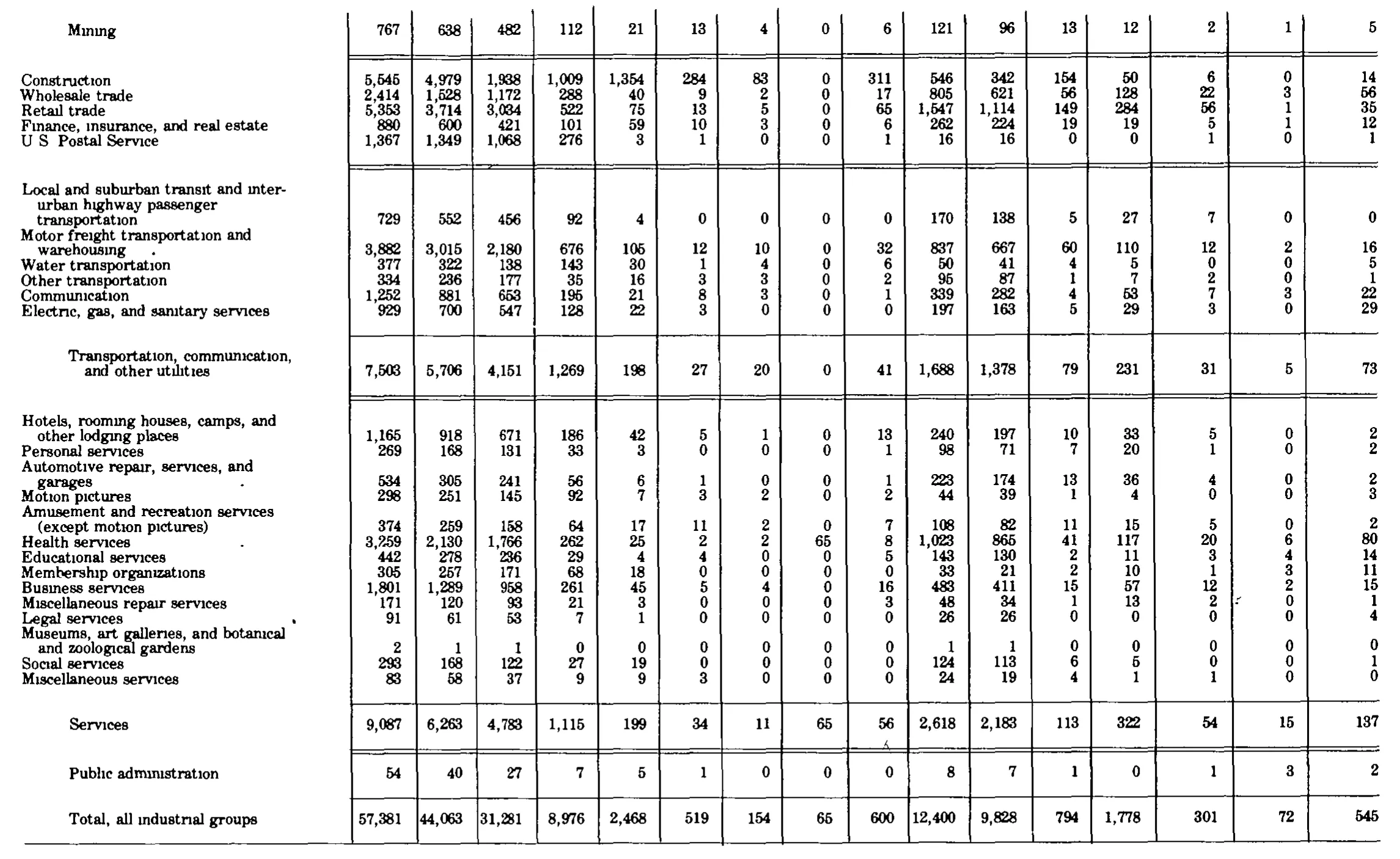 Source page 264 of NLRB FY1980 annual report