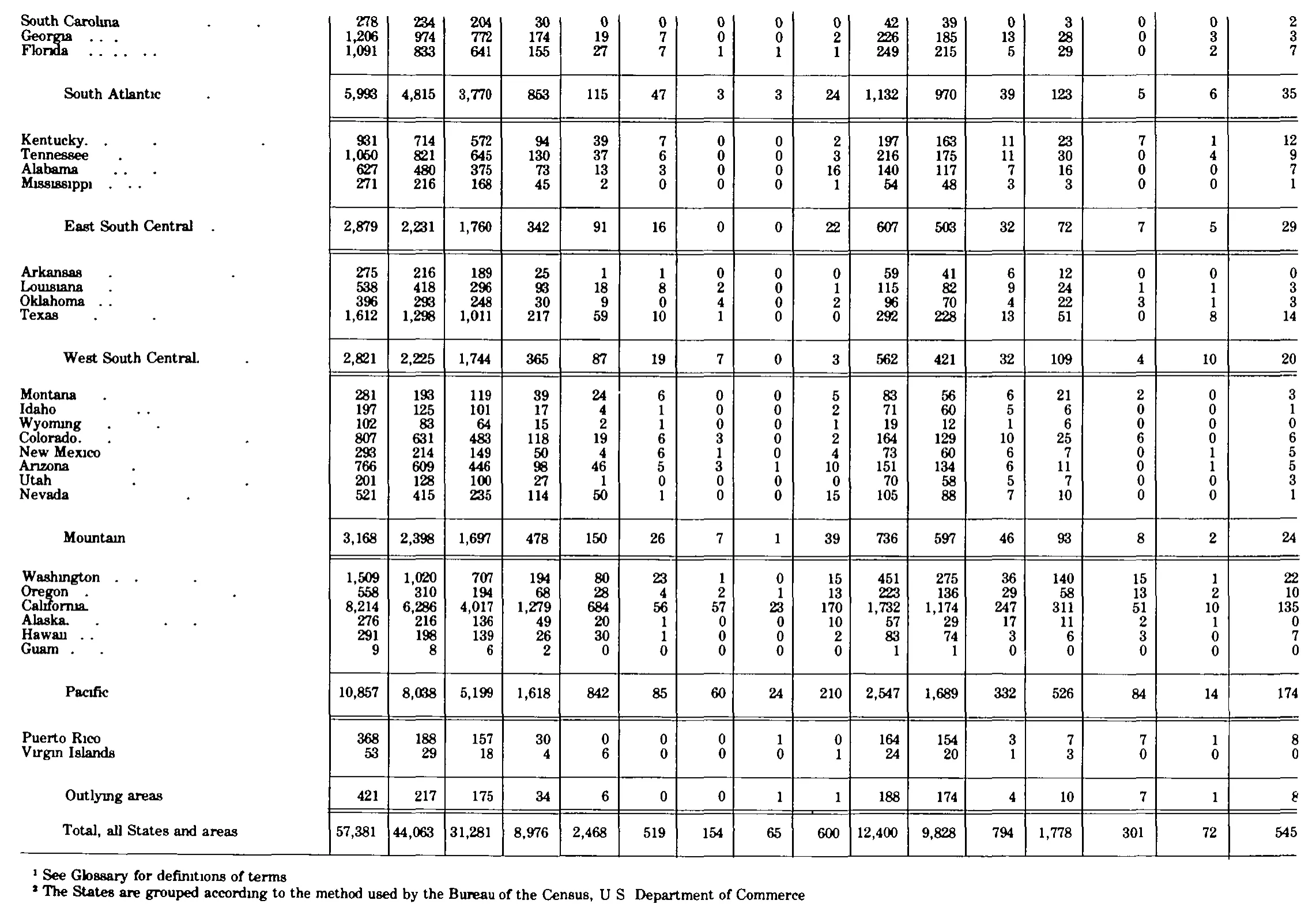 Source page 266 of NLRB FY1980 annual report