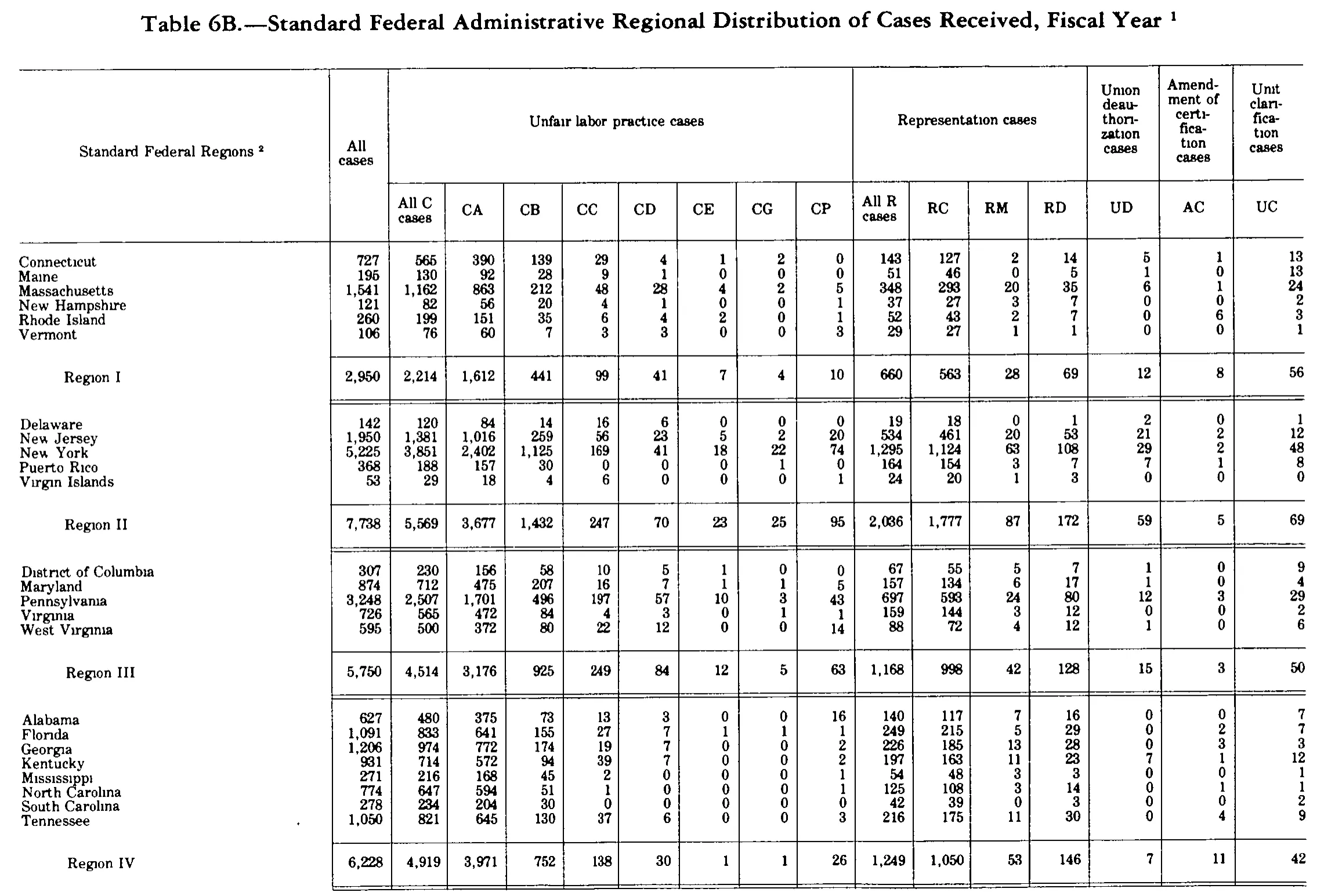 Source page 267 of NLRB FY1980 annual report