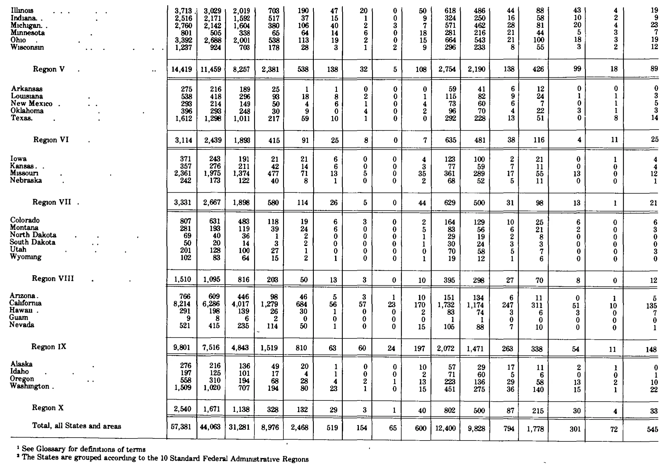 Source page 268 of NLRB FY1980 annual report