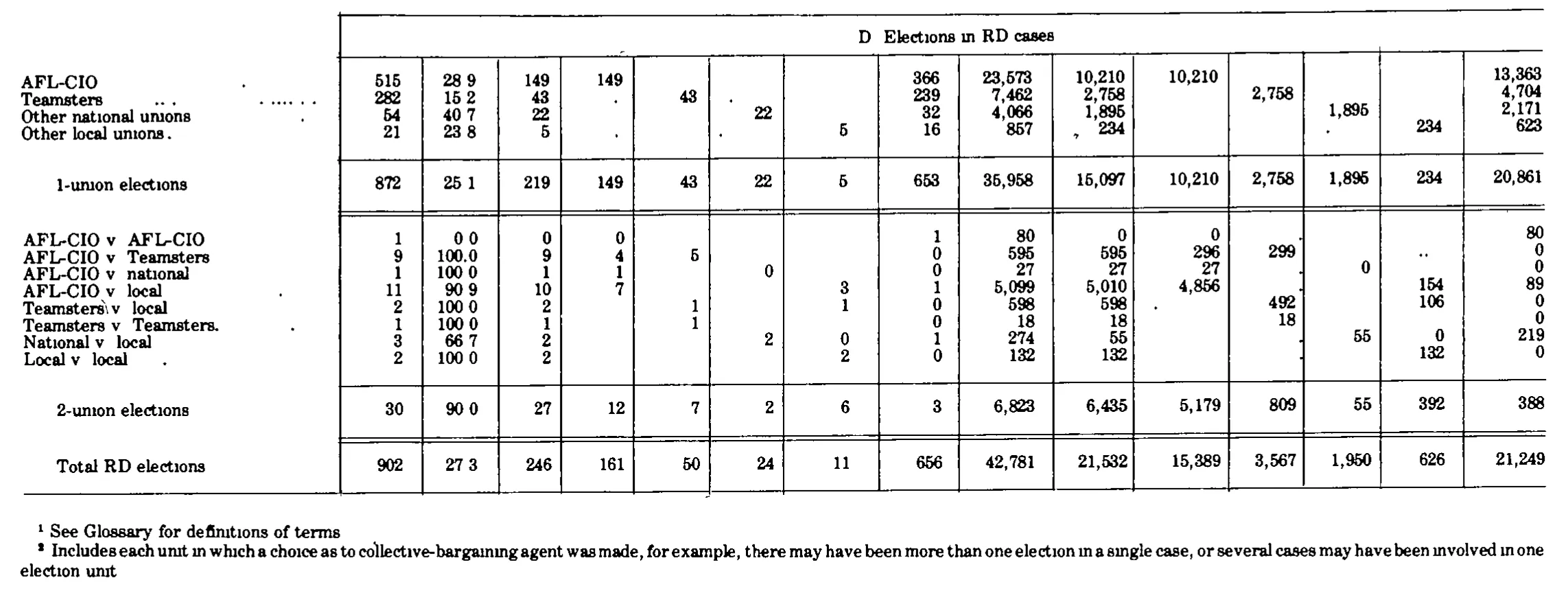 Source page 286 of NLRB FY1980 annual report