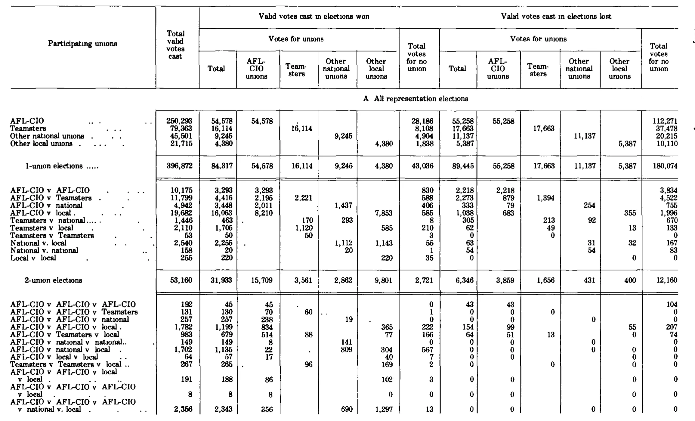 Source page 287 of NLRB FY1980 annual report