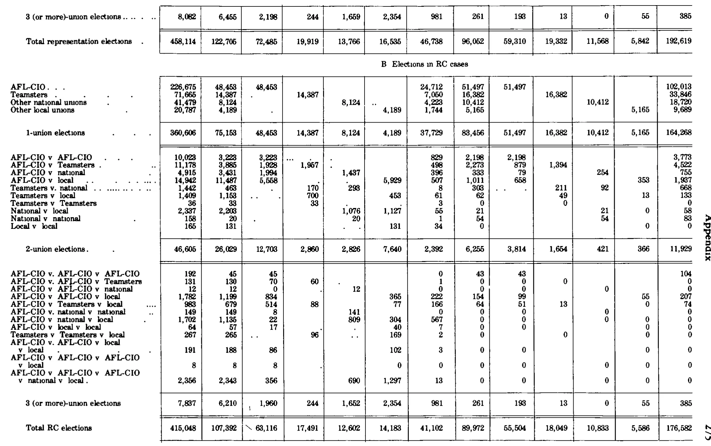 Source page 288 of NLRB FY1980 annual report