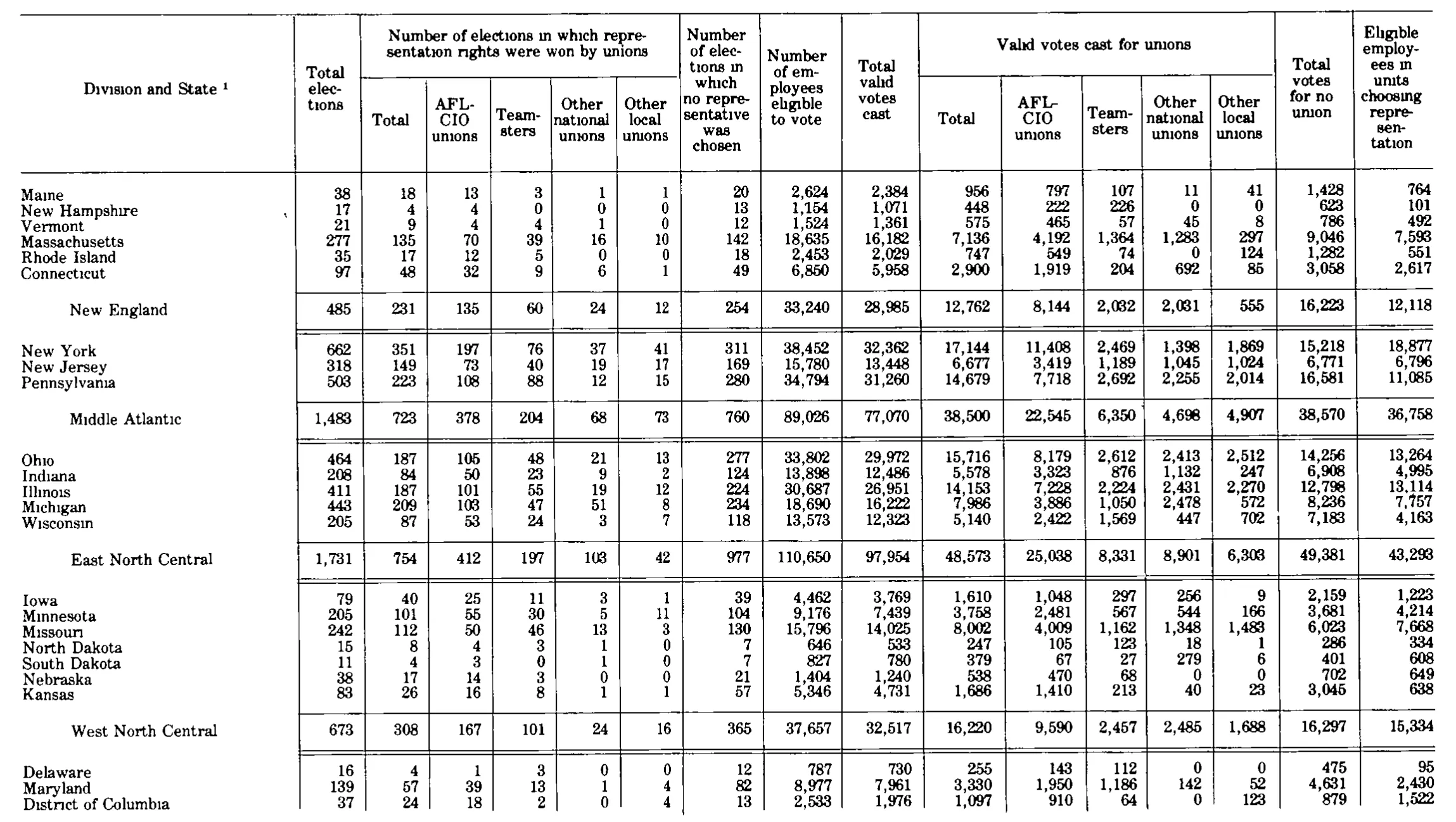 Source page 291 of NLRB FY1980 annual report