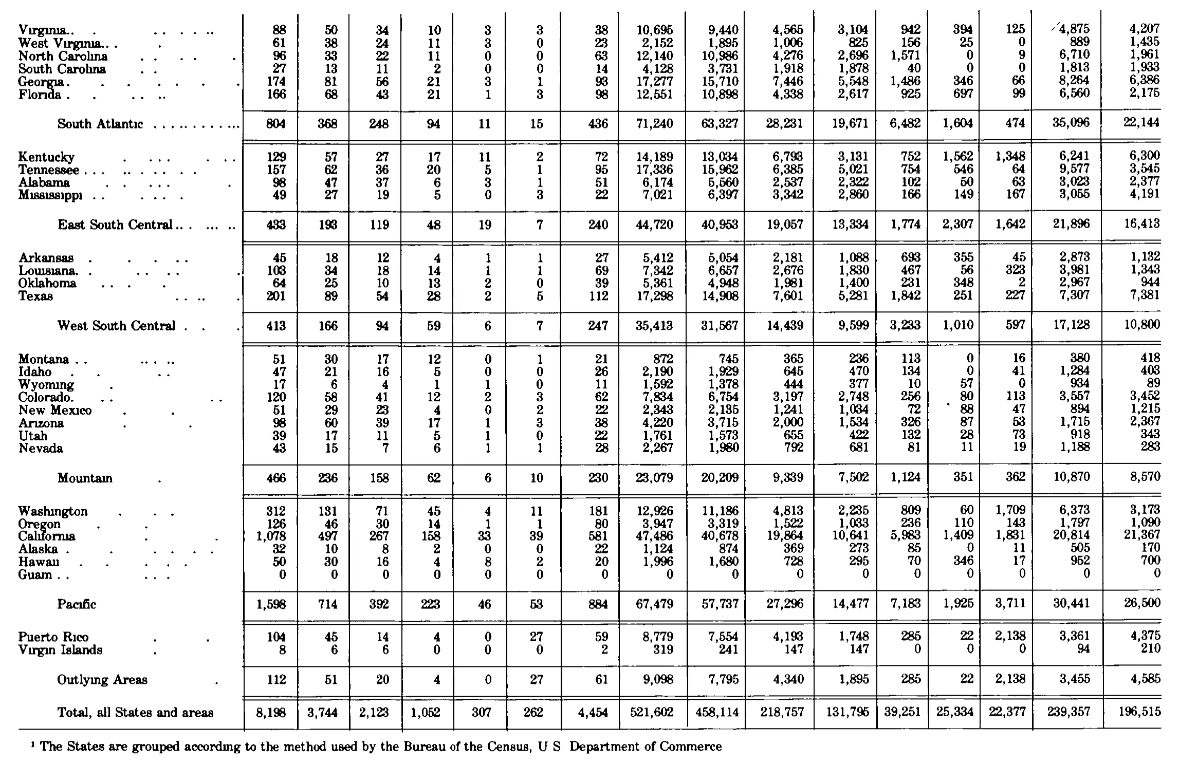 Source page 292 of NLRB FY1980 annual report