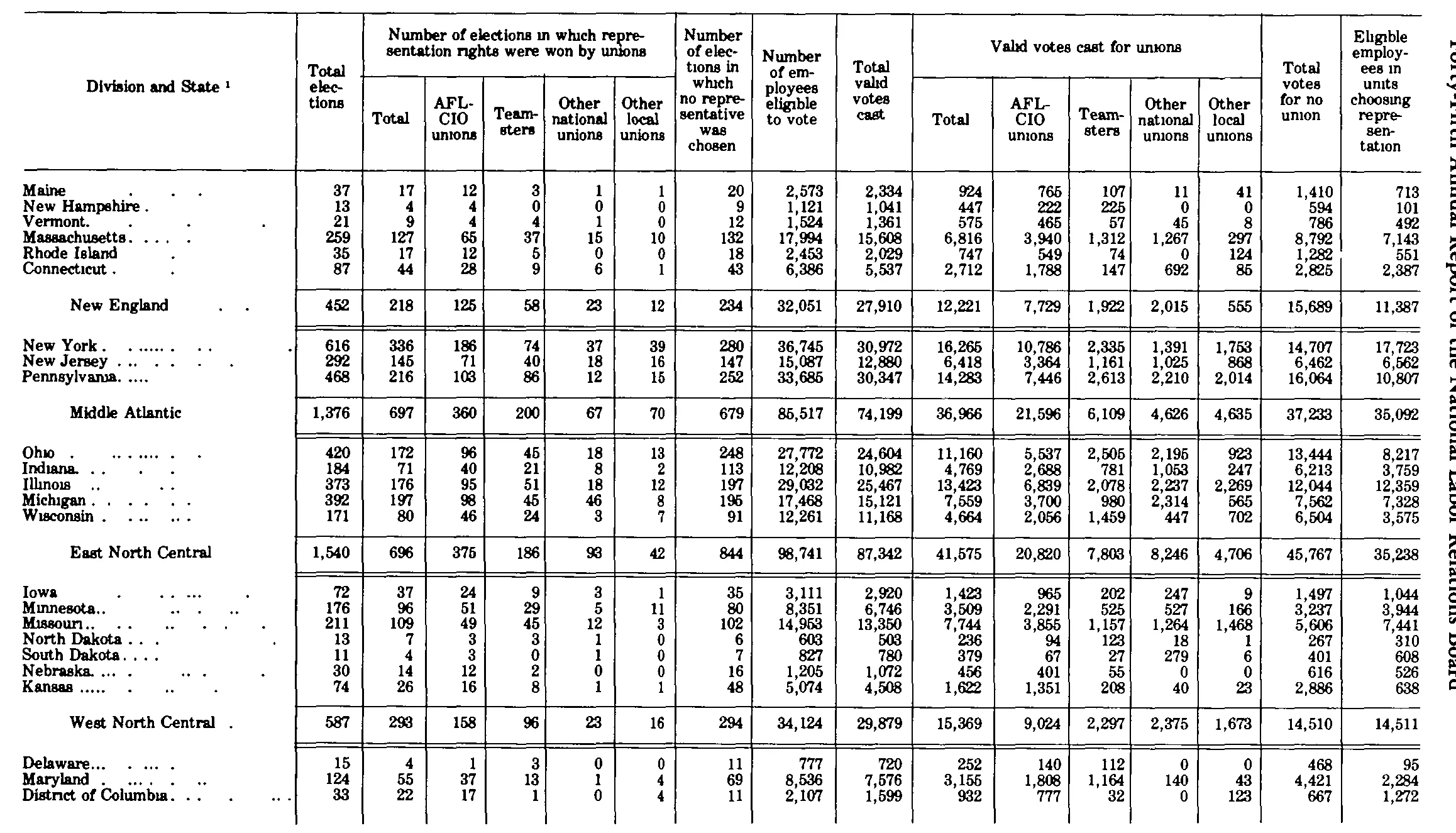 Source page 293 of NLRB FY1980 annual report
