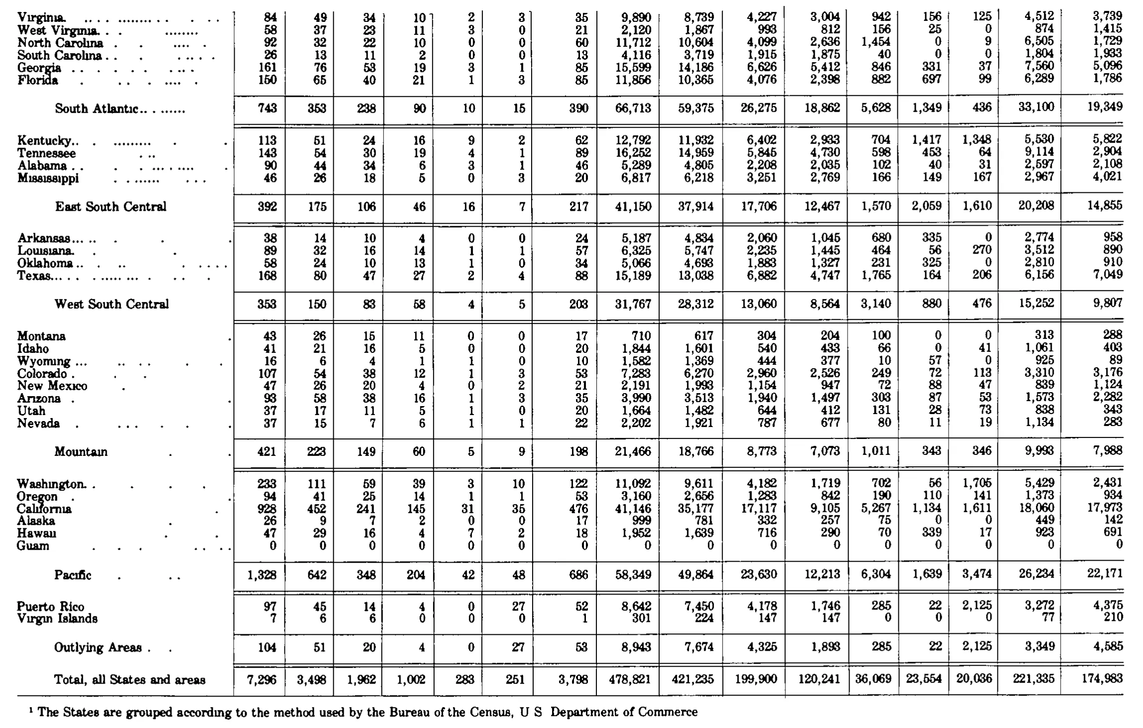 Source page 294 of NLRB FY1980 annual report