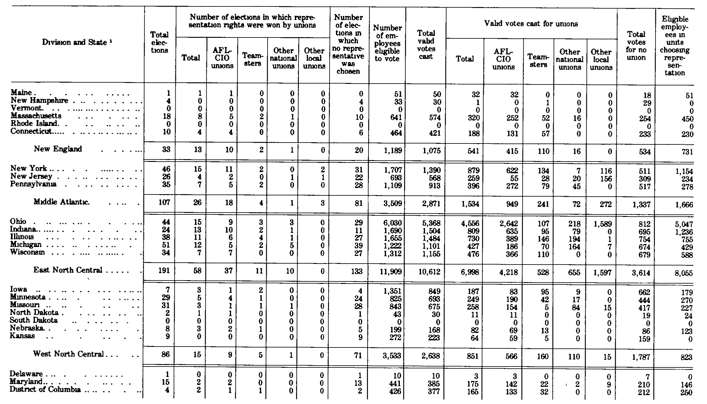 Source page 295 of NLRB FY1980 annual report