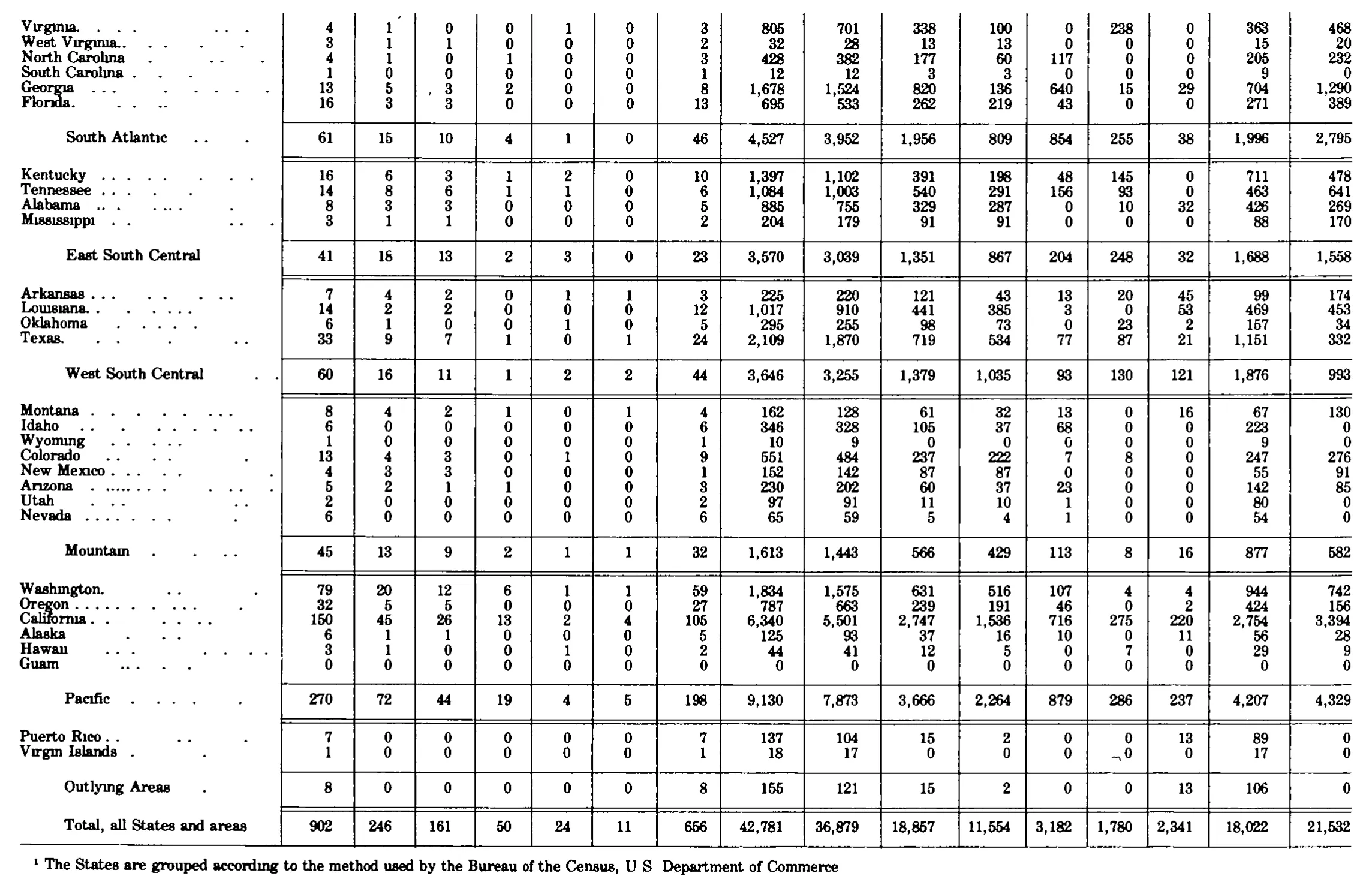 Source page 296 of NLRB FY1980 annual report