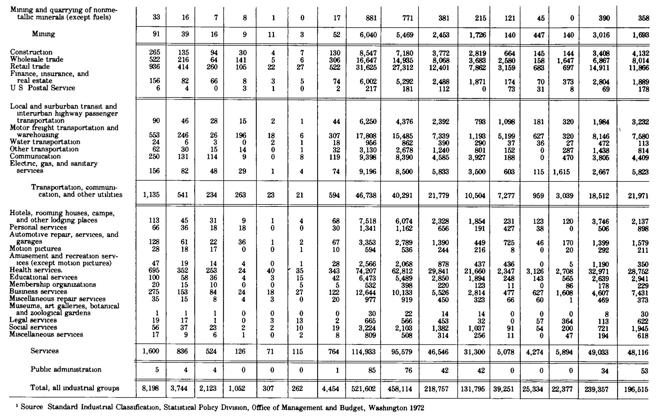 Source page 298 of NLRB FY1980 annual report
