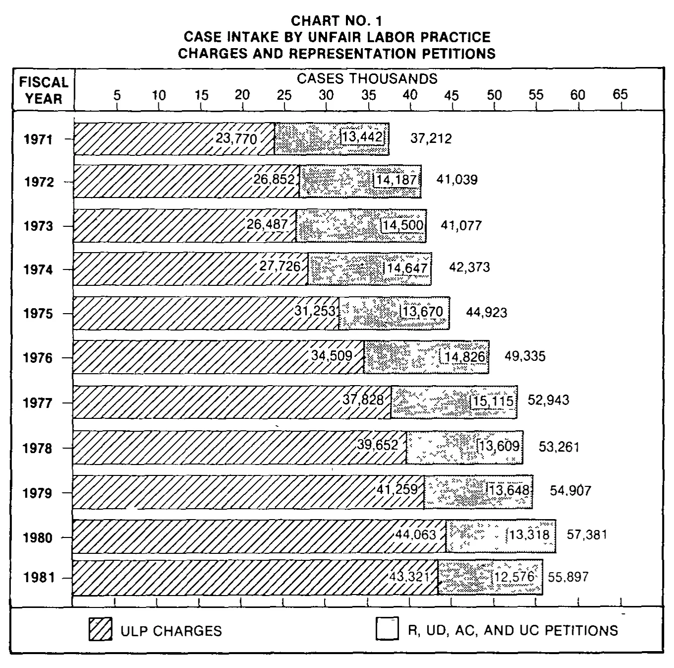 Source page 14 of NLRB FY1981 annual report